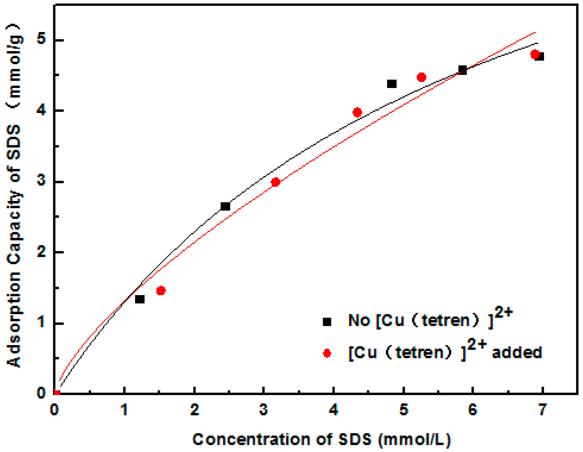 Minerals 06 00087 g006 1024