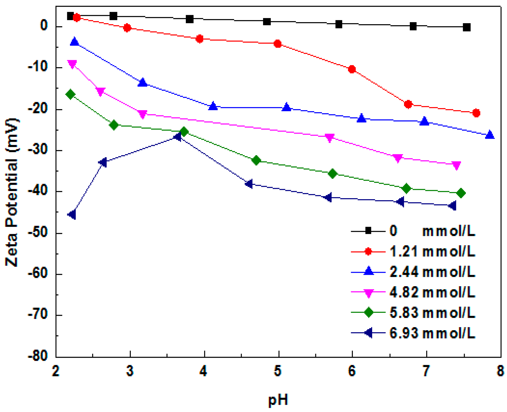 Minerals 06 00087 g009 1024