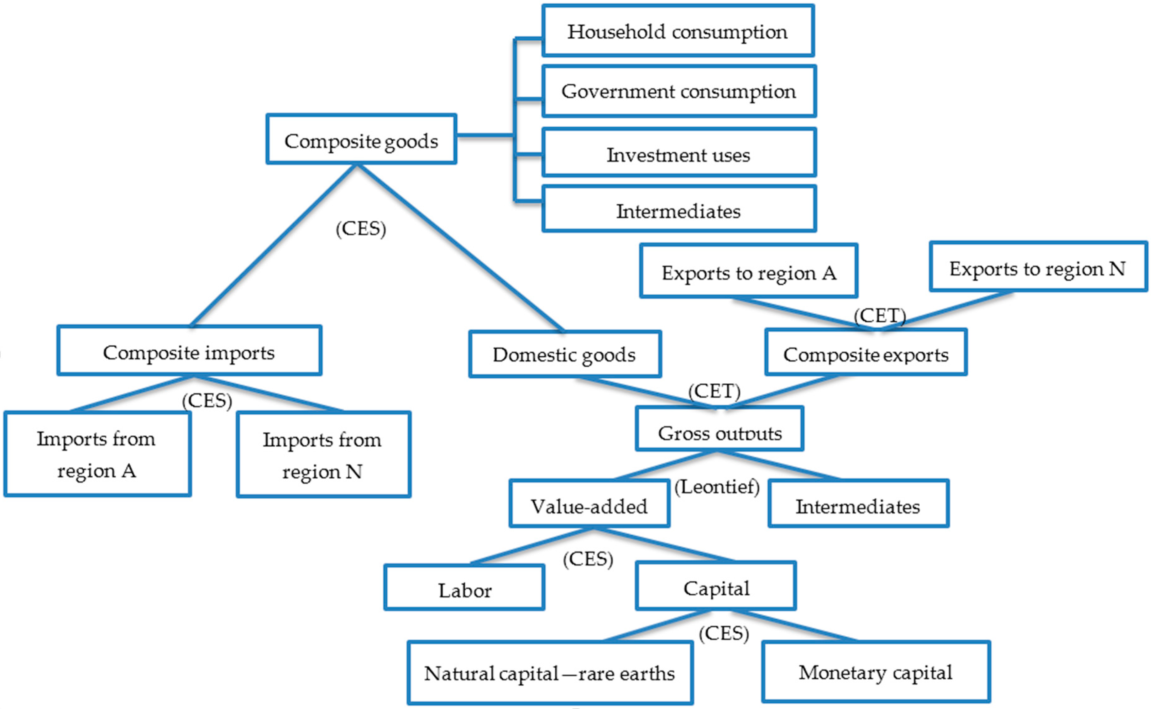 Minerals 06 00095 g001