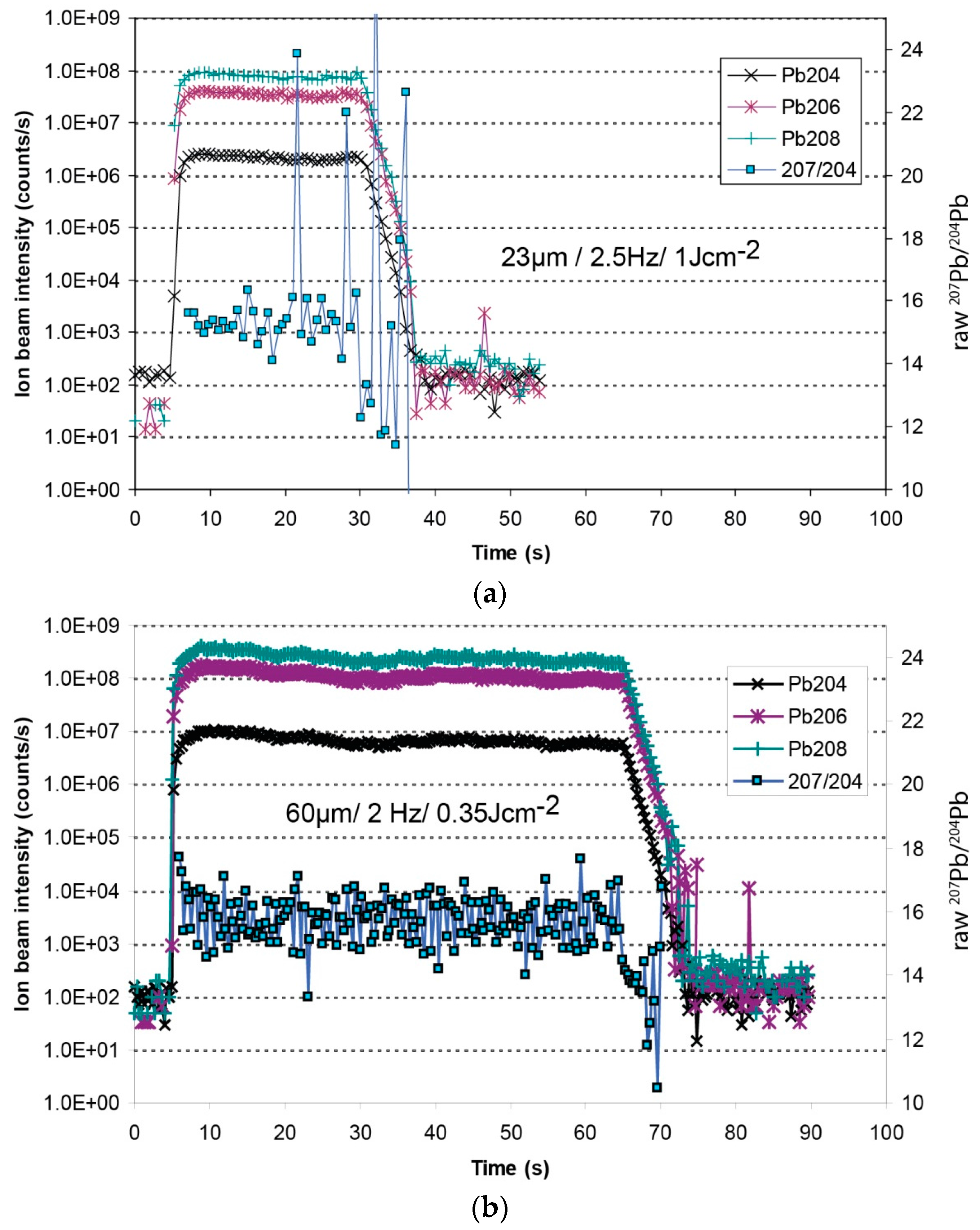 Minerals 06 00096 g004