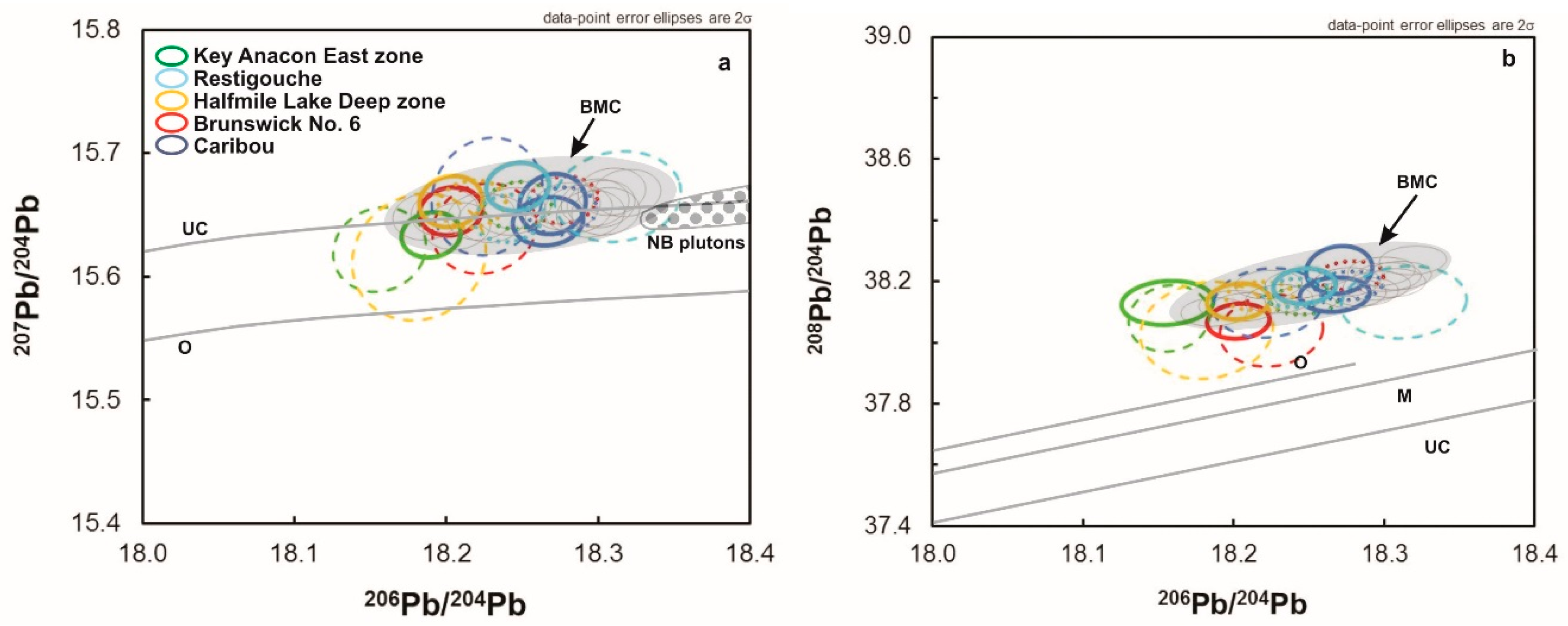 Minerals 06 00096 g006