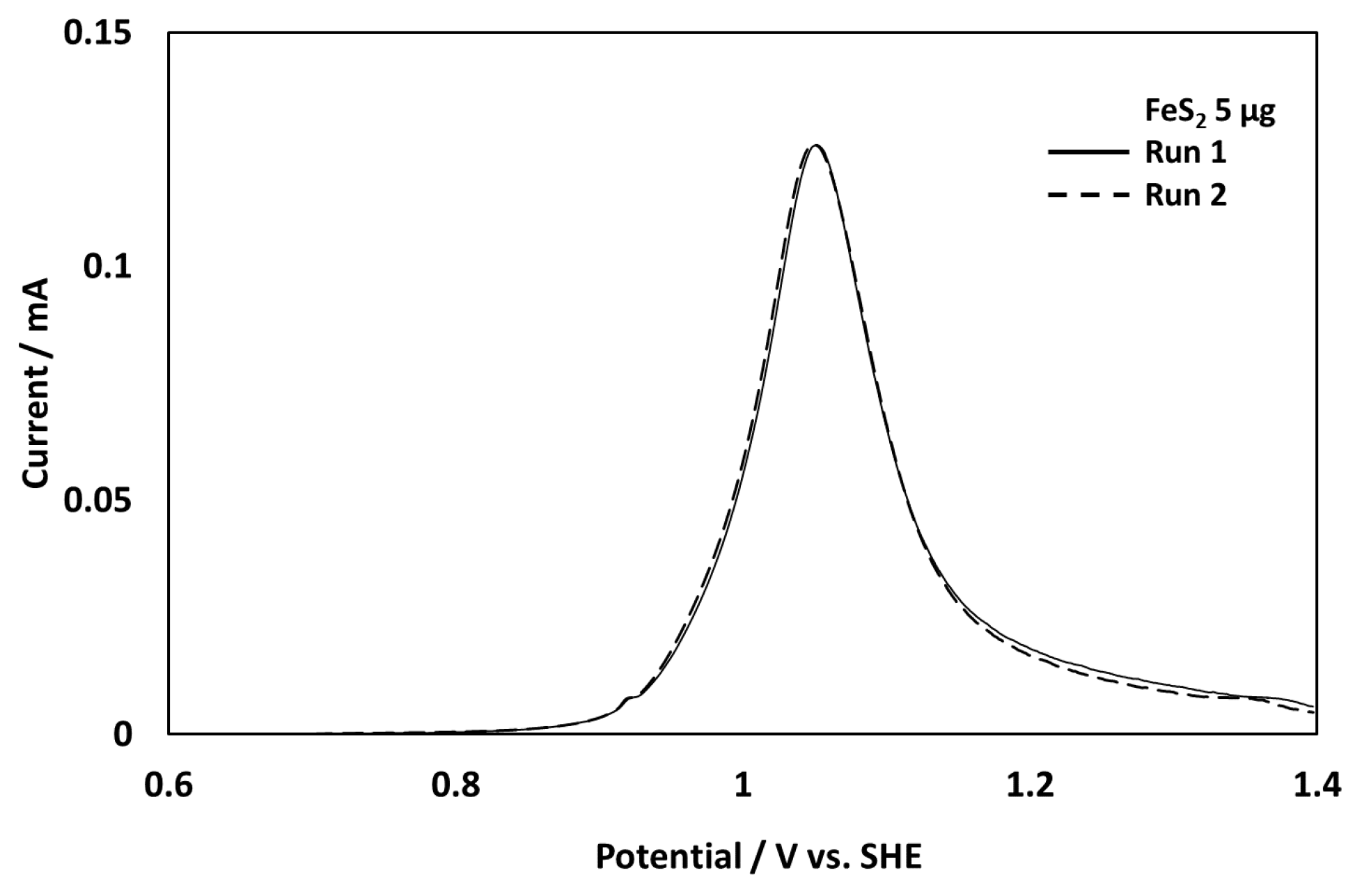 Minerals 06 00103 g001 550