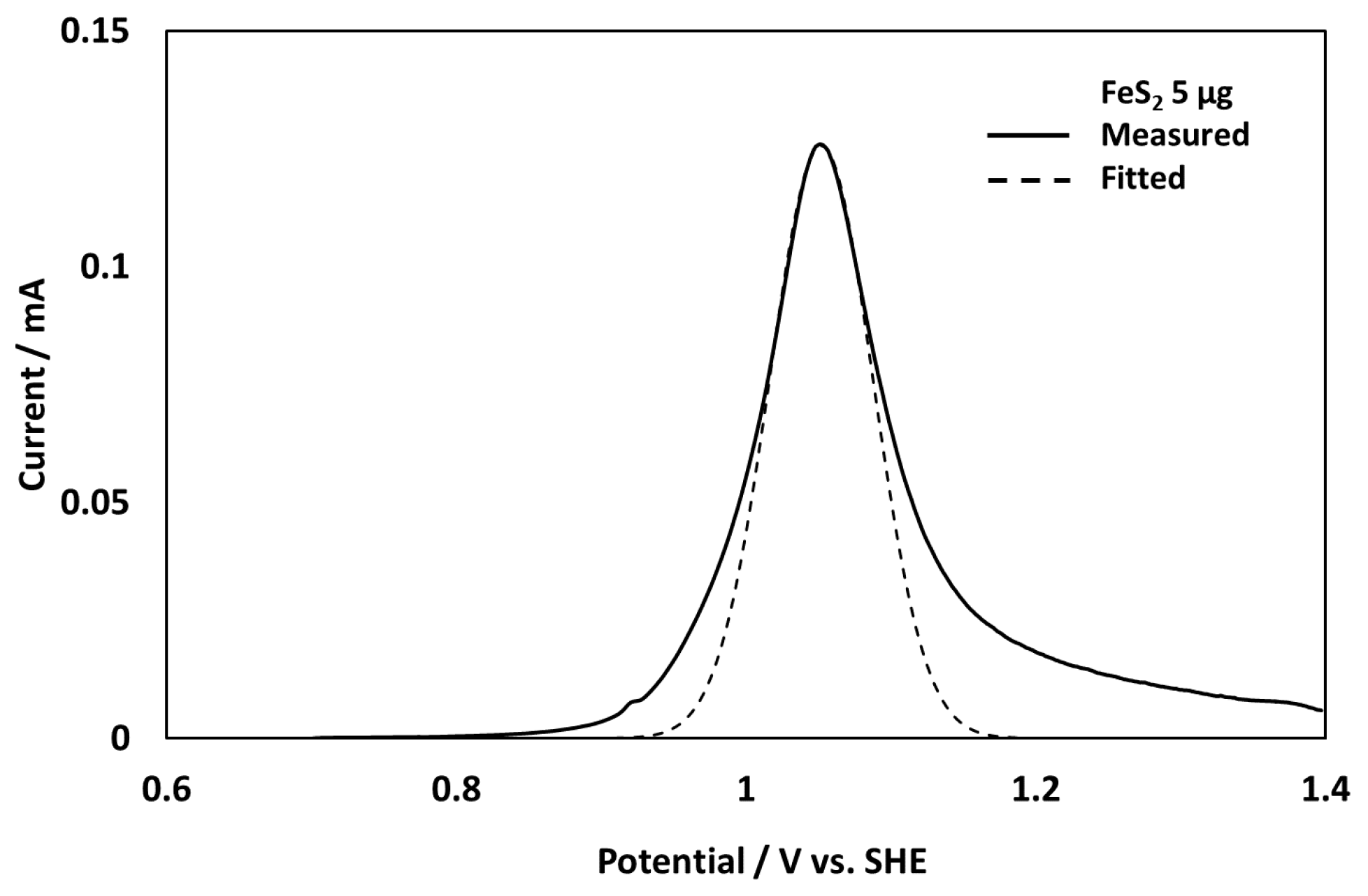 Minerals 06 00103 g003 550