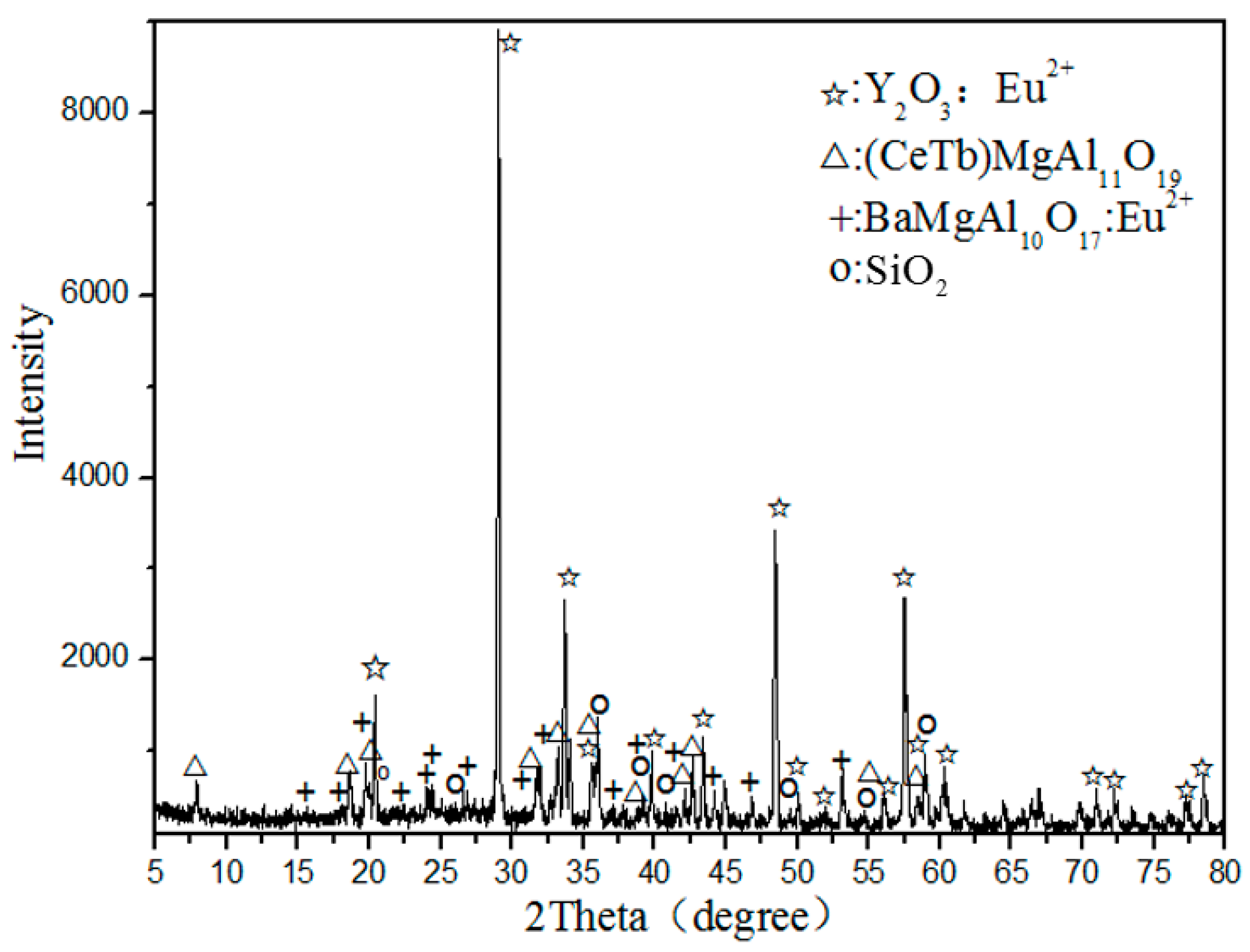 Minerals 06 00109 g001 550