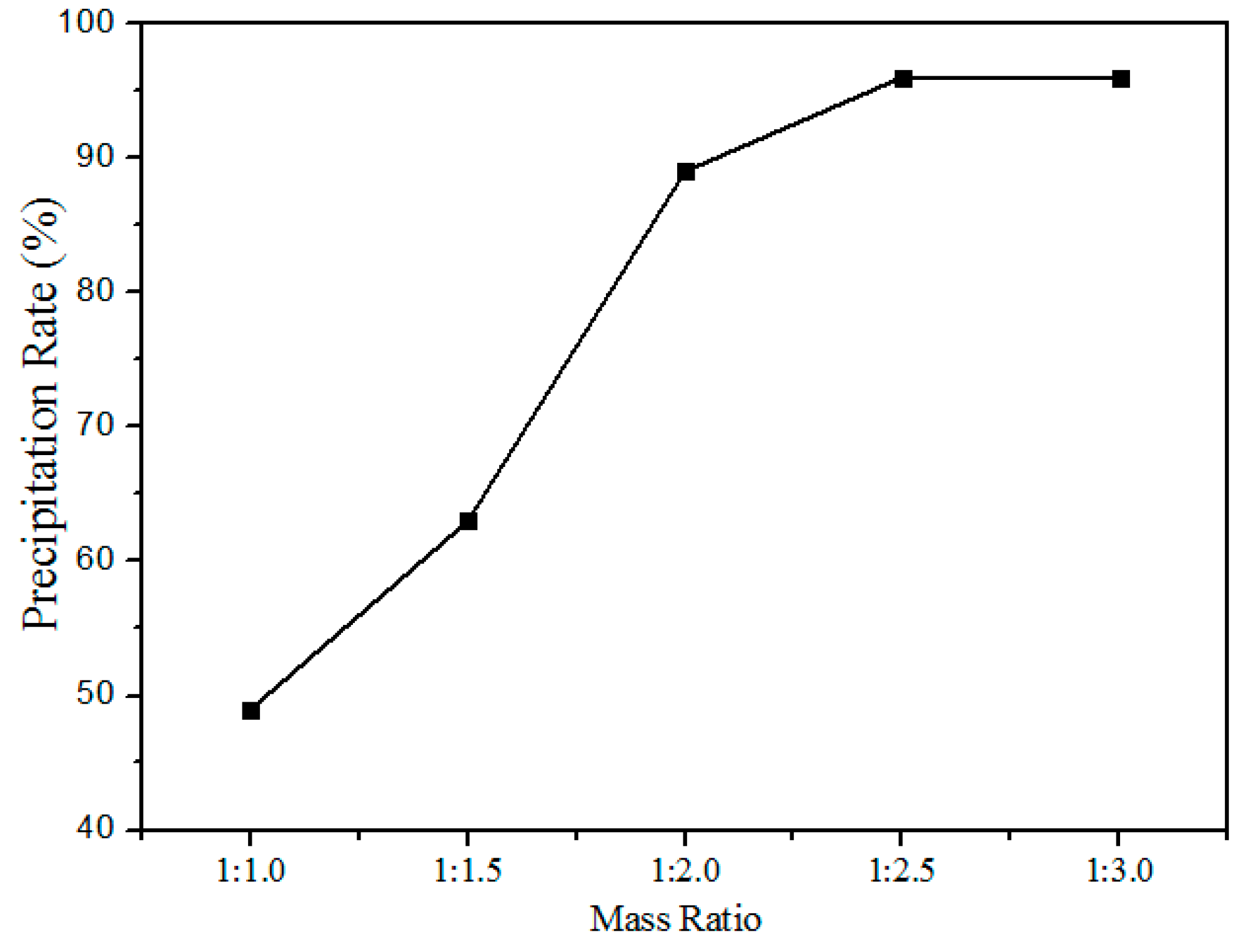 Minerals 06 00109 g011 550