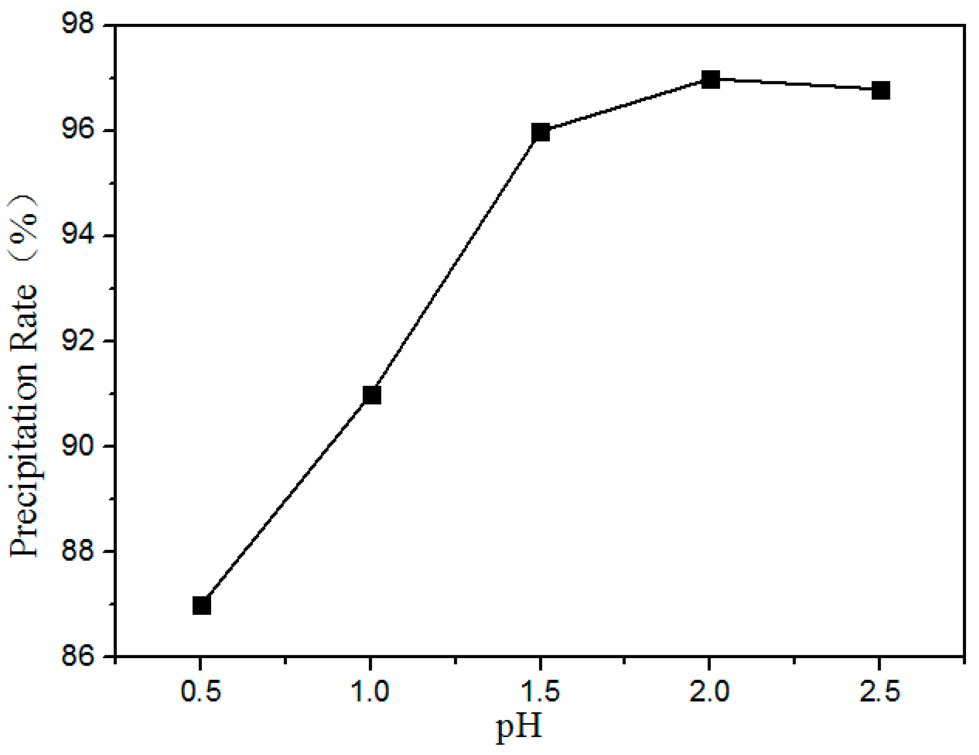 Minerals 06 00109 g012 550