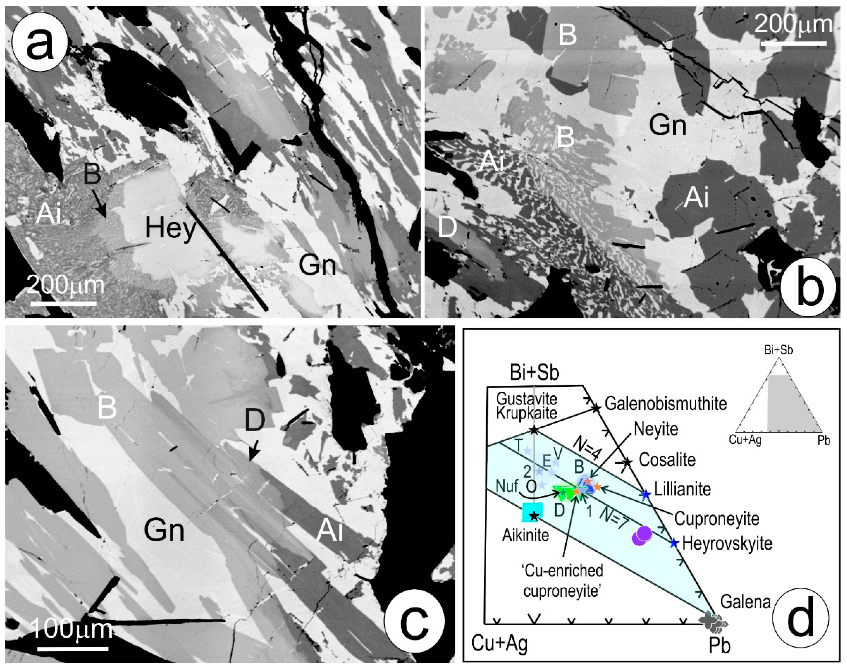 Minerals 06 00112 g003