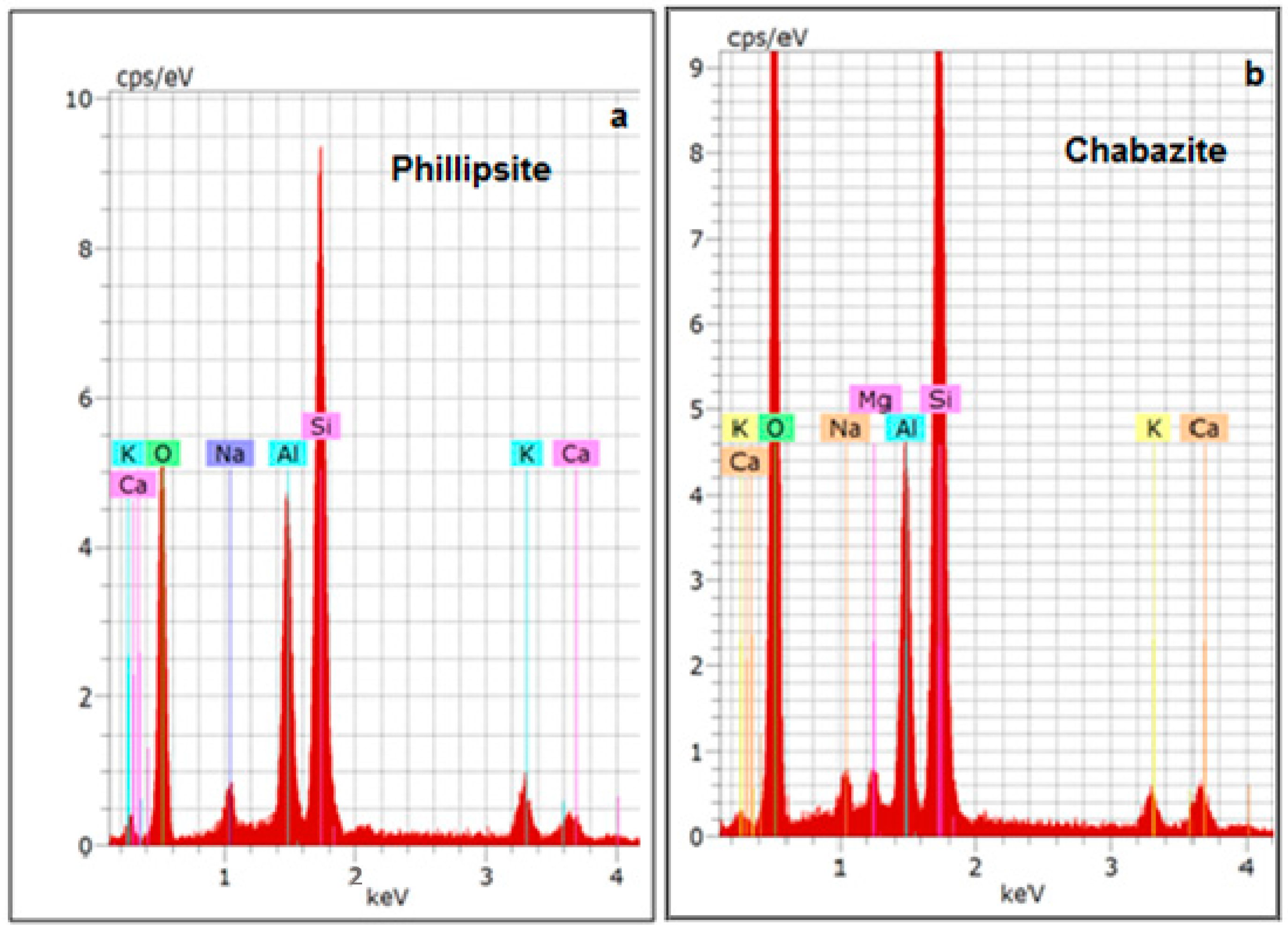 Minerals 06 00116 g003