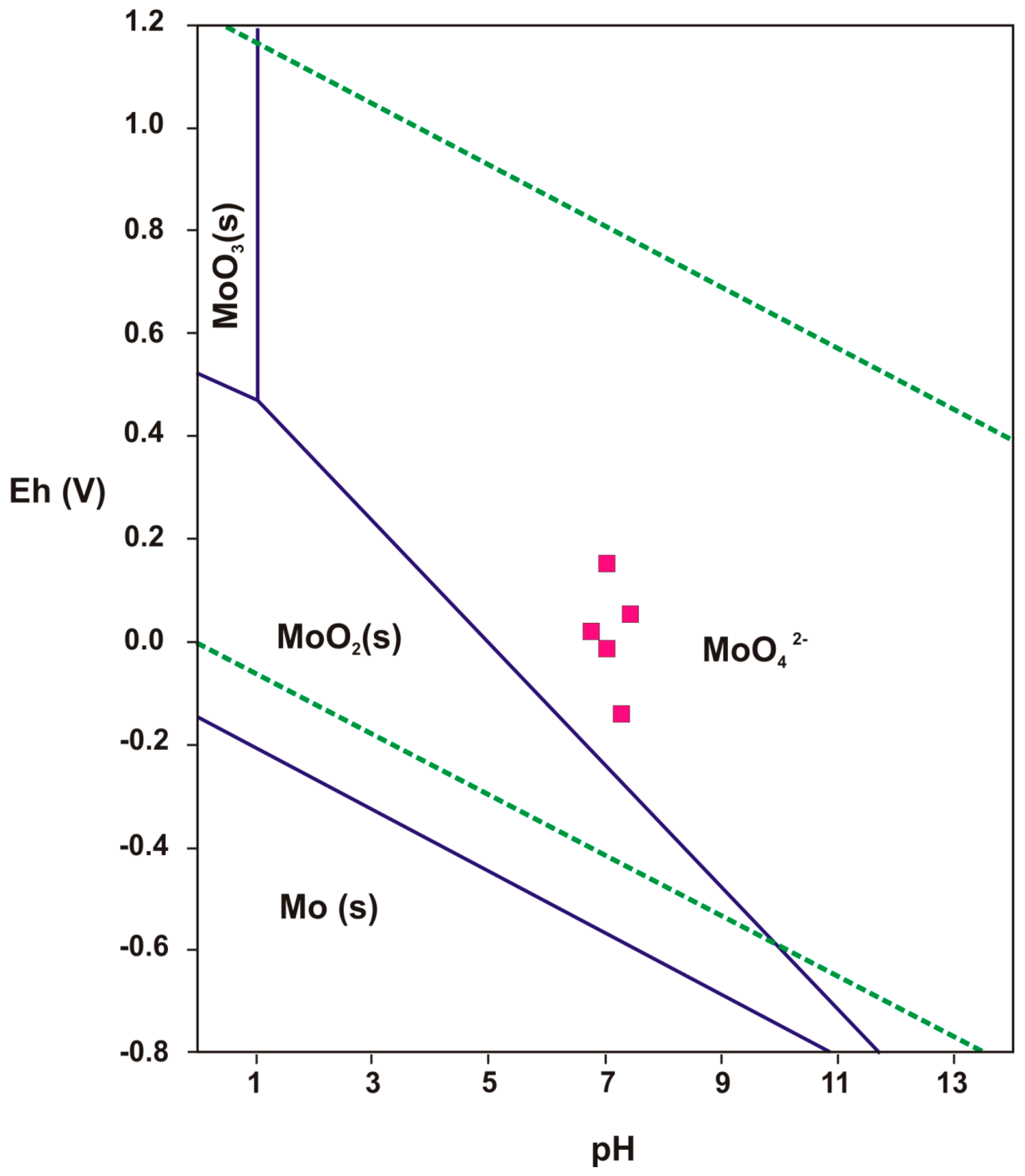 Minerals 06 00116 g004