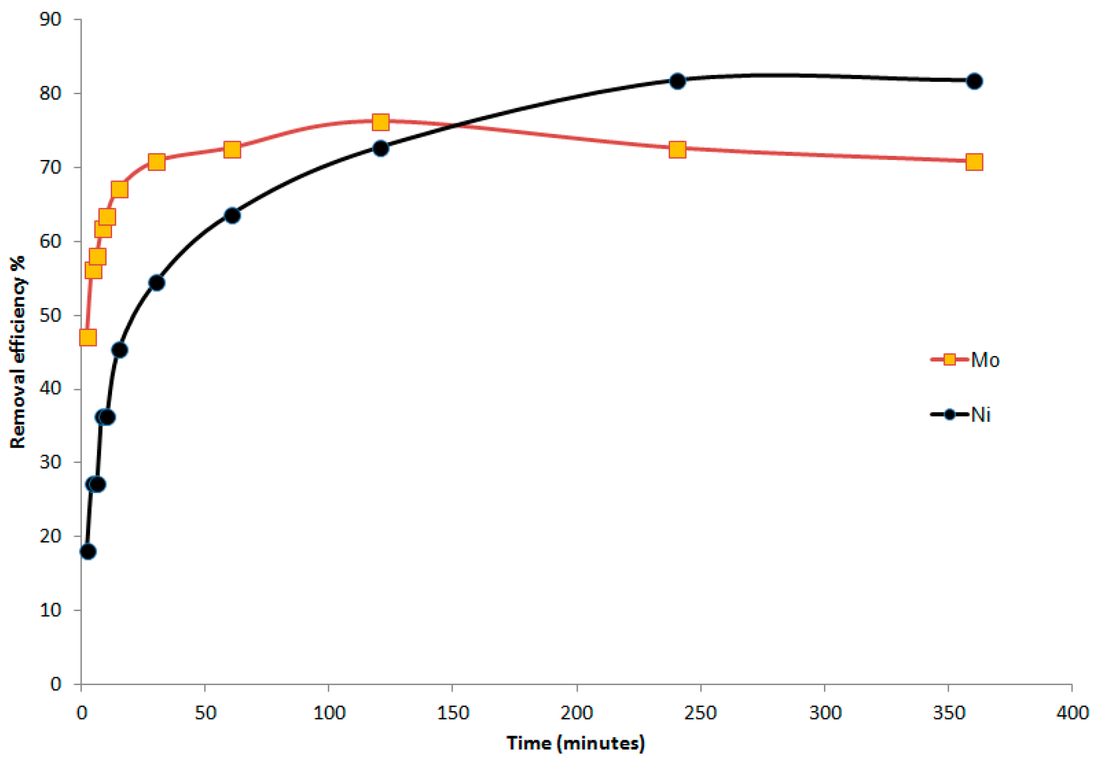 Minerals 06 00116 g005