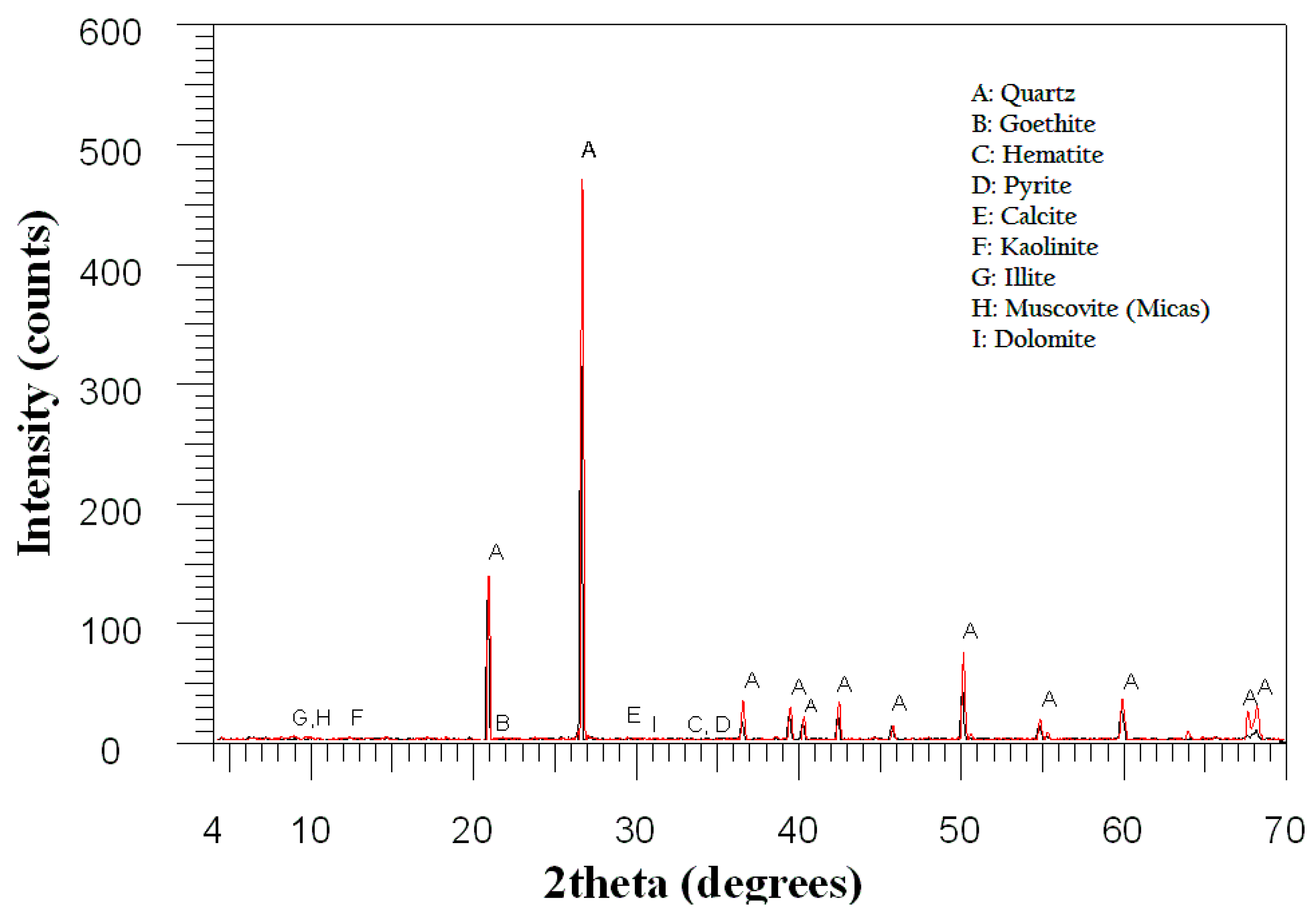 Minerals 06 00121 g001 550