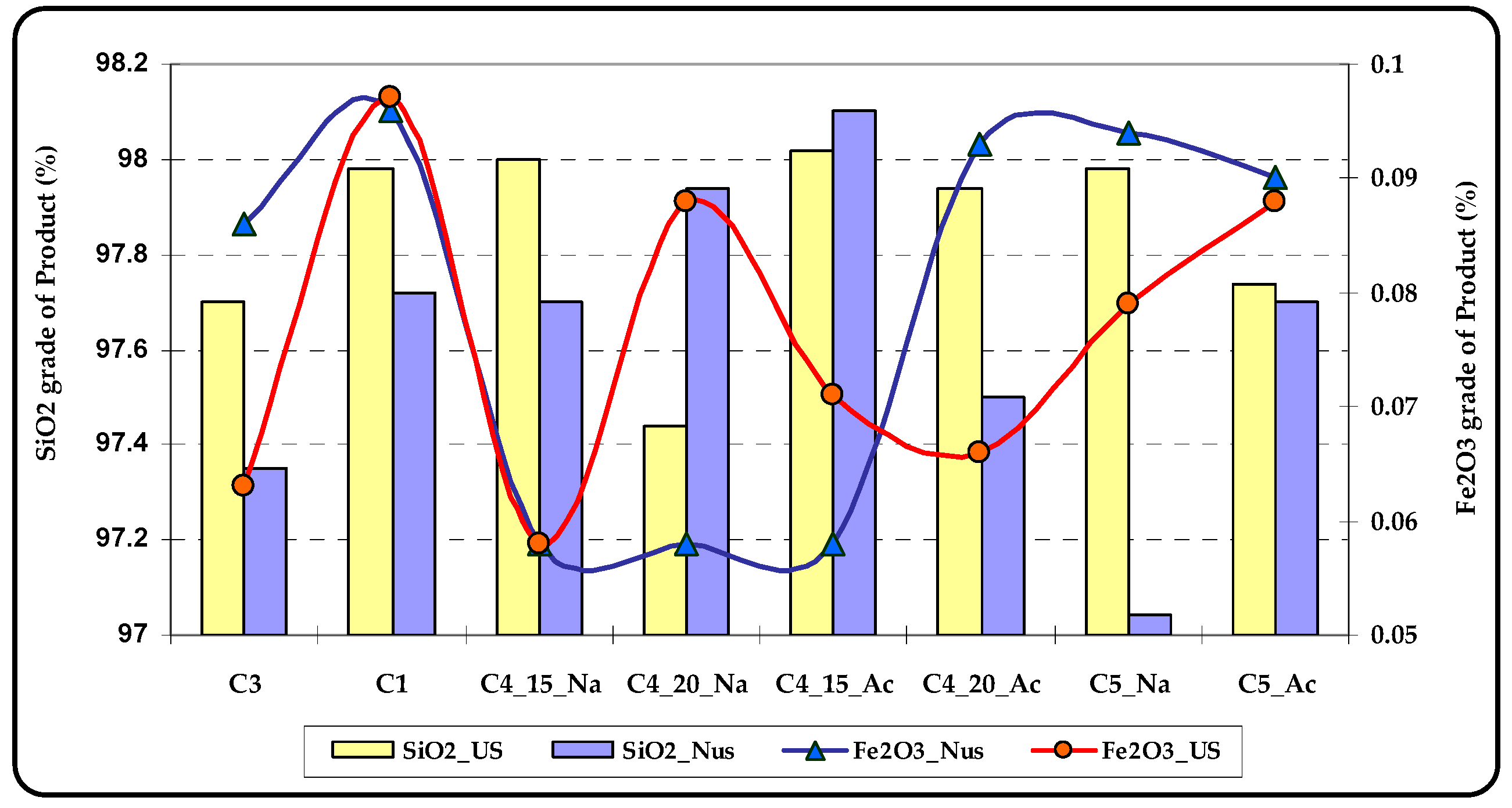 Minerals 06 00121 g003 550