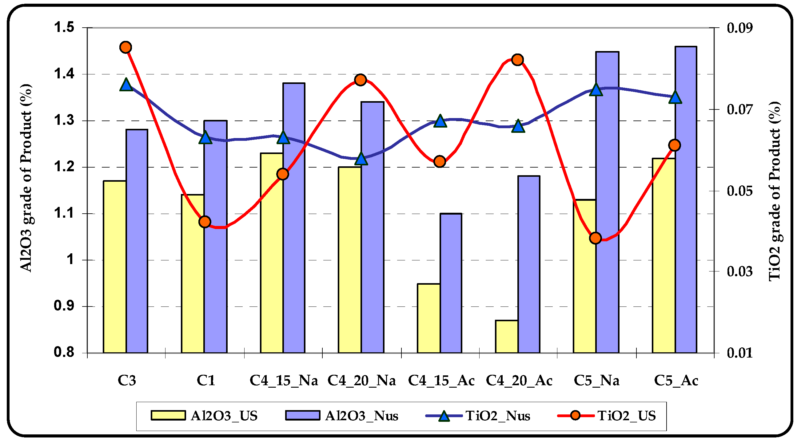 Minerals 06 00121 g004 550
