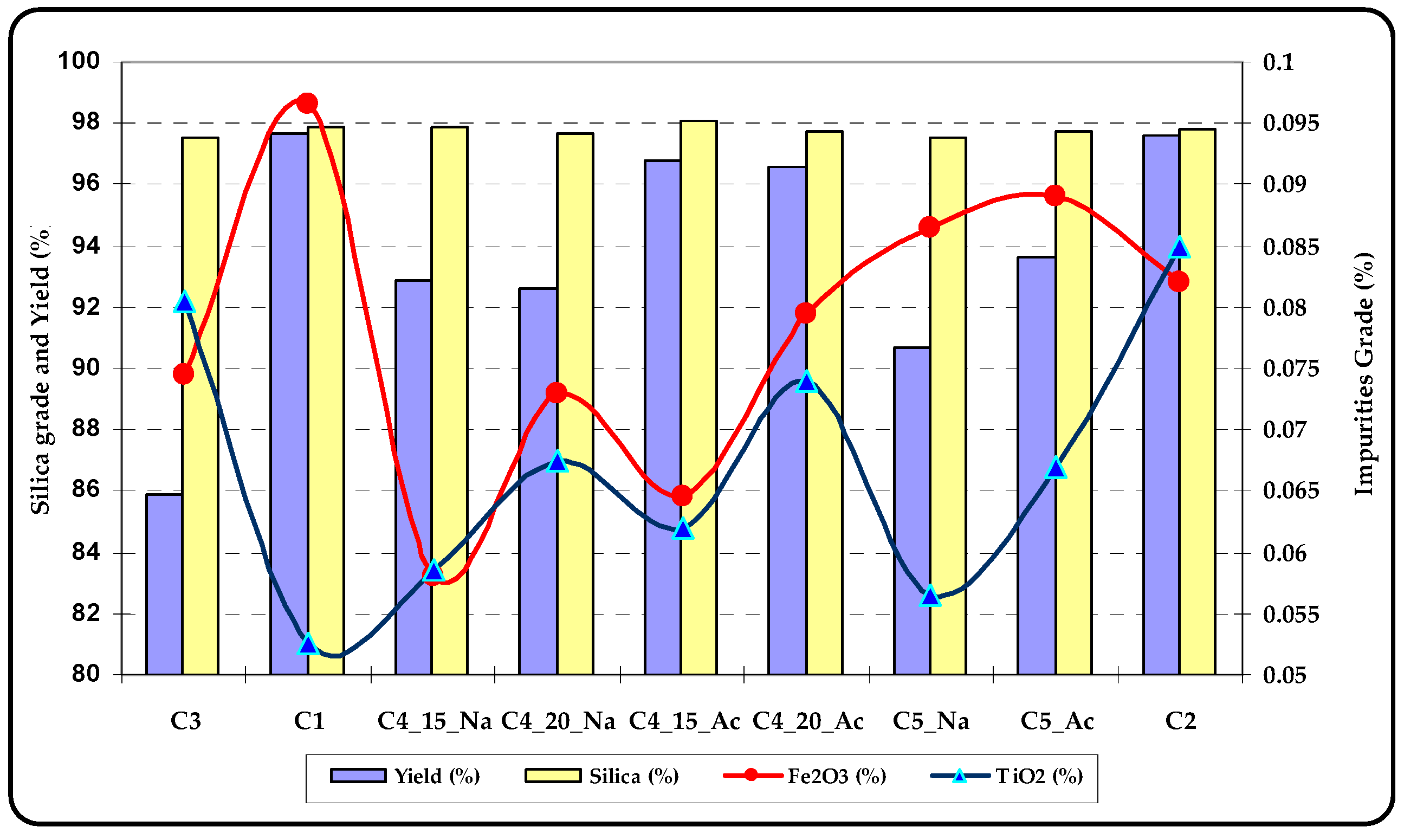 Minerals 06 00121 g006 550