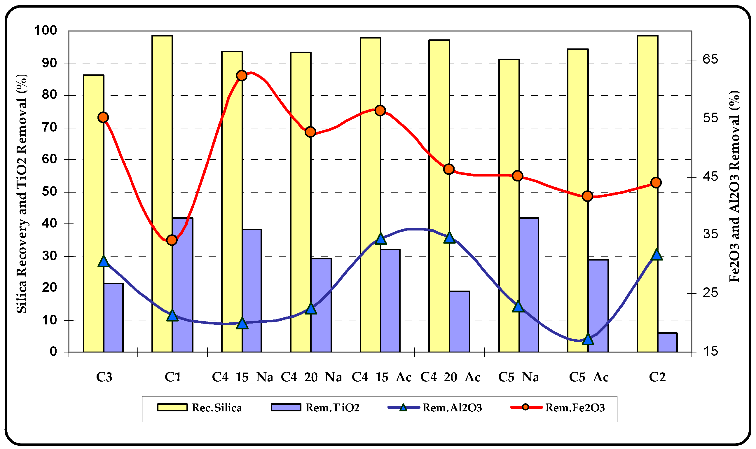 Minerals 06 00121 g007 550
