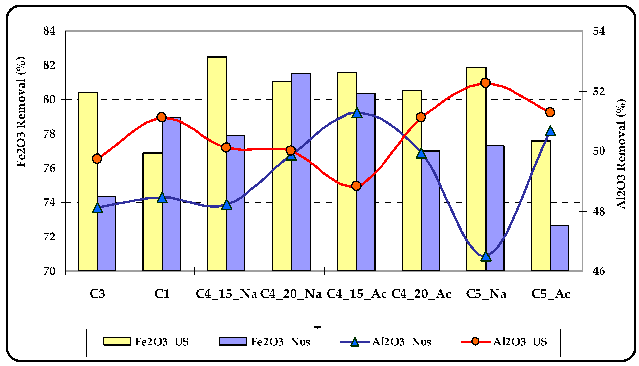 Minerals 06 00121 g011 550