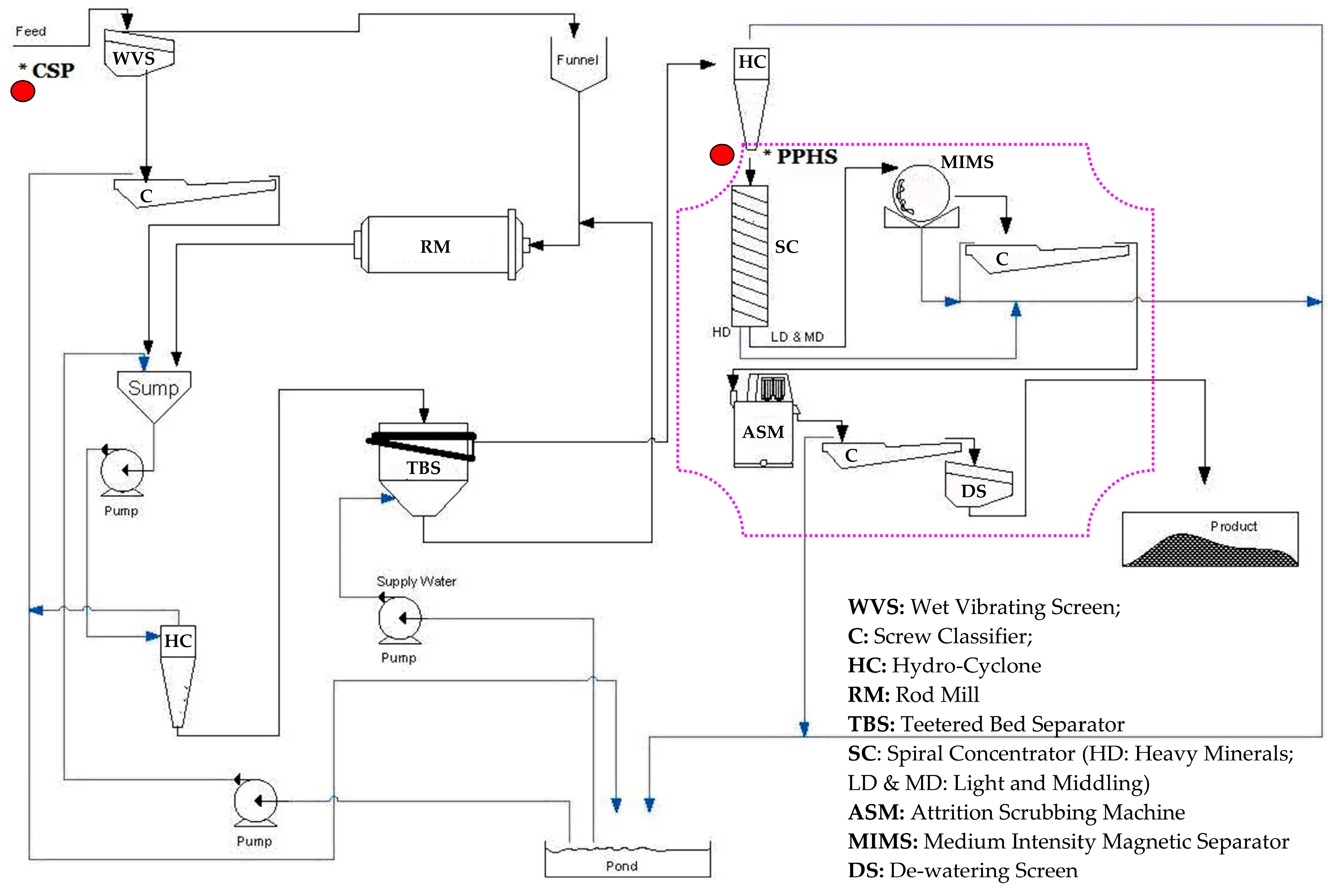 Minerals 06 00121 g012 550