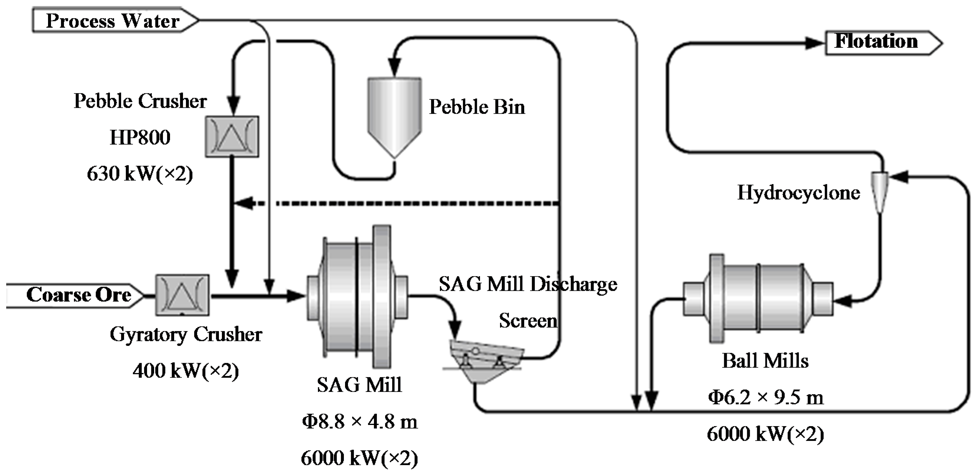 Minerals 06 00127 g001 550
