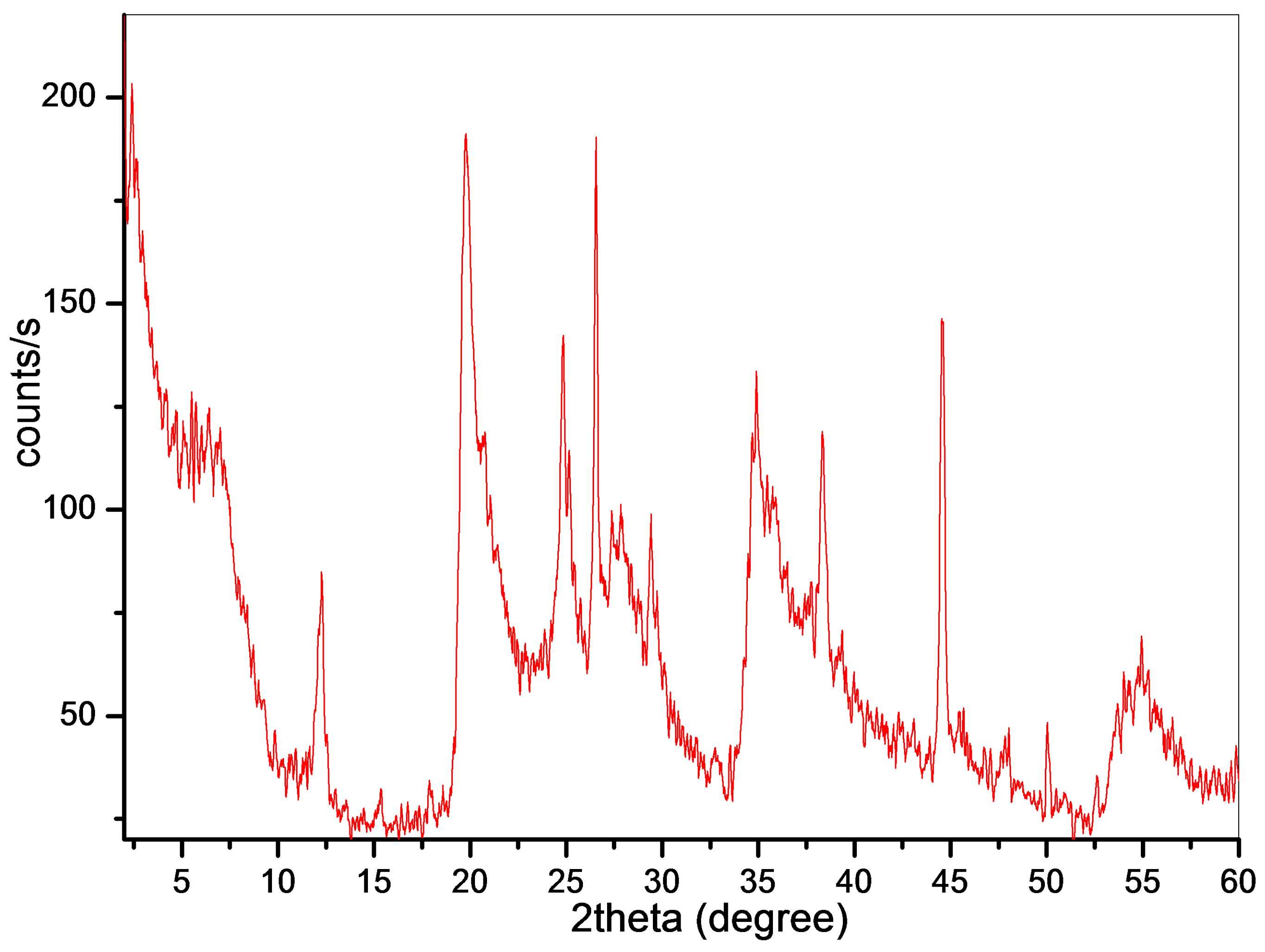 Minerals 06 00129 g001