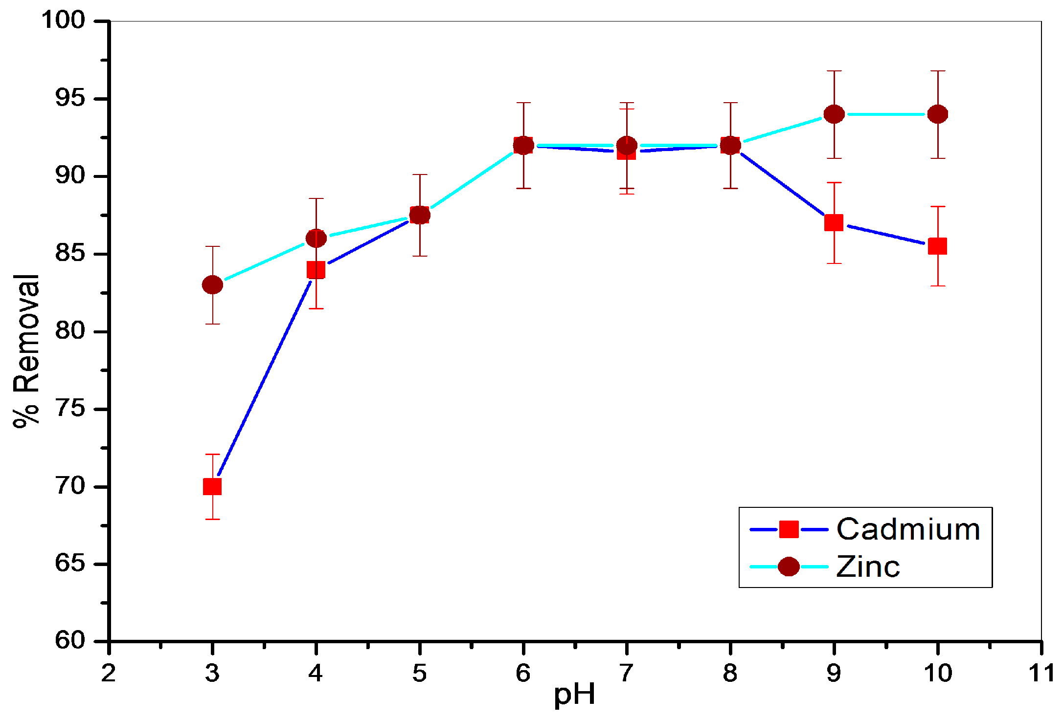 Minerals 06 00129 g004