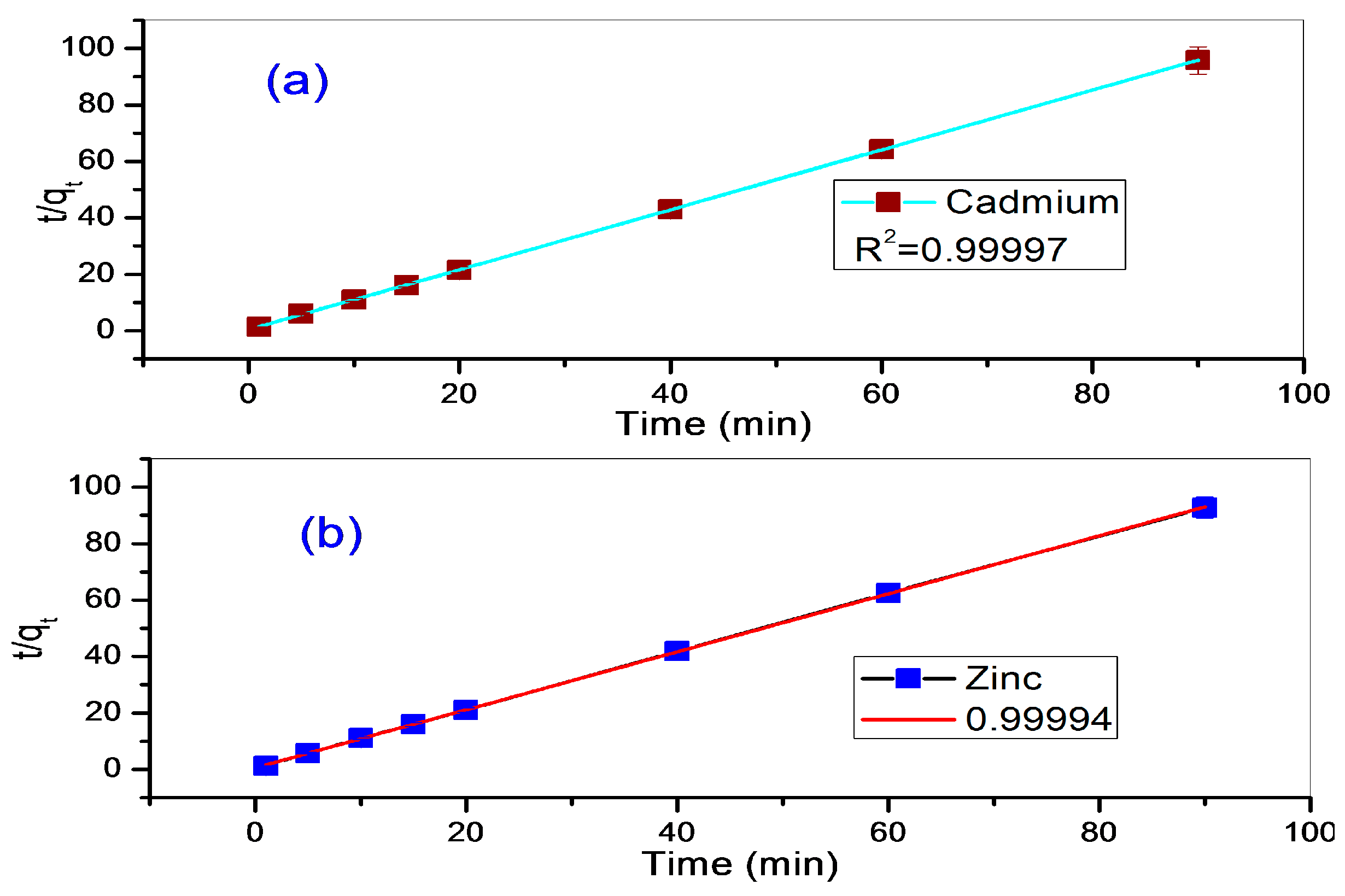 Minerals 06 00129 g008
