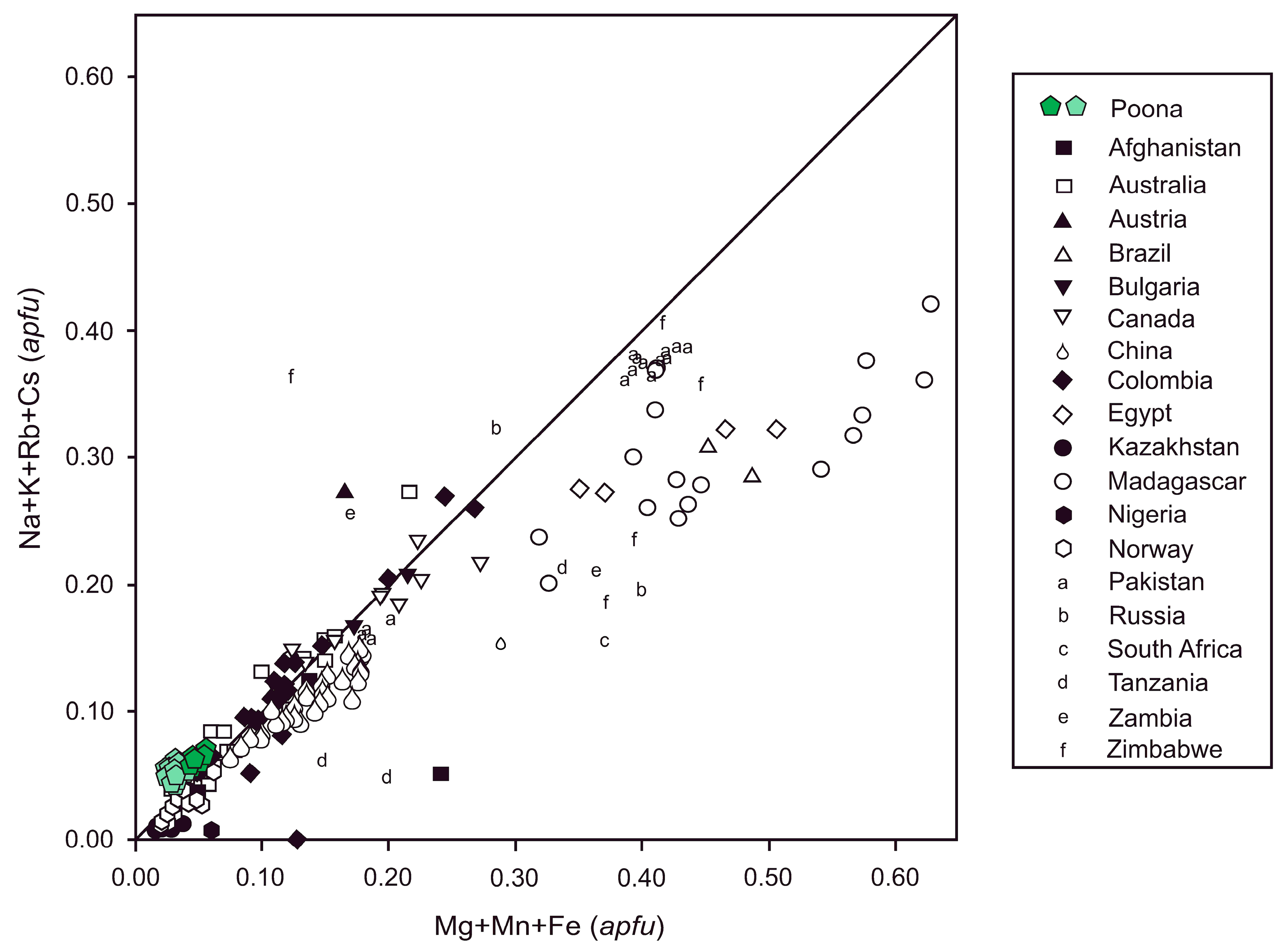 Minerals 06 00130 g006