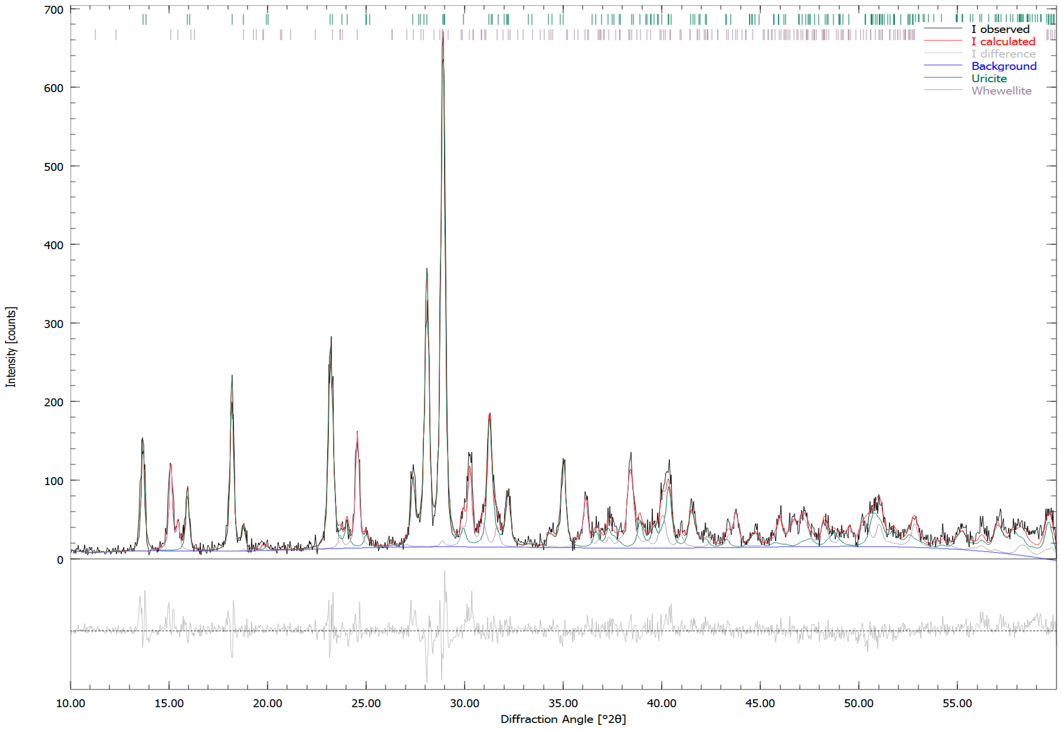 Minerals 06 00131 g003