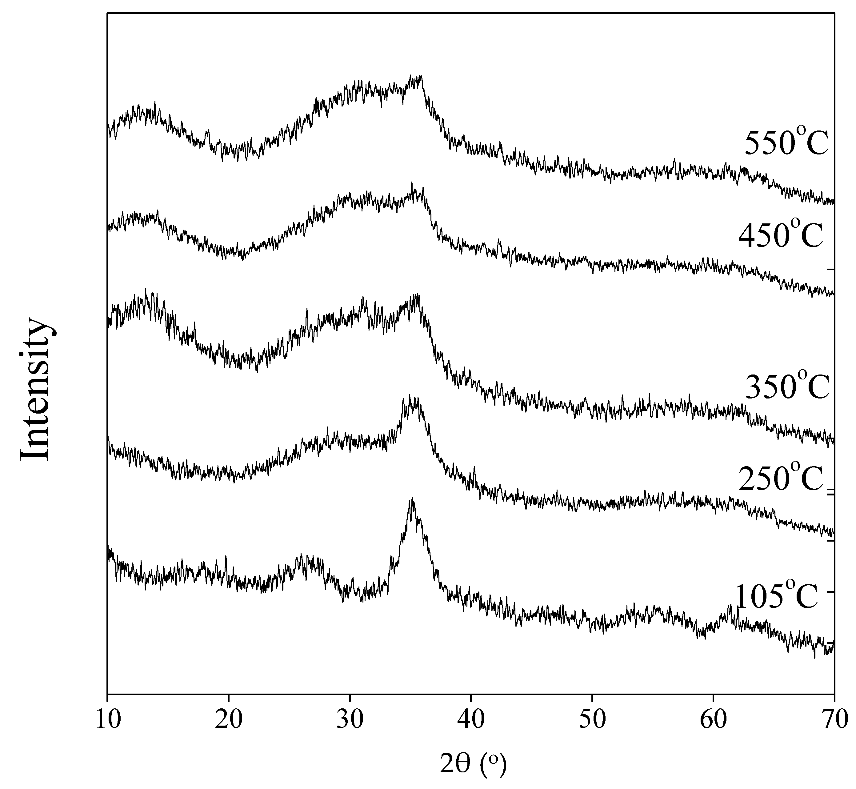 Minerals 07 00009 g003 550