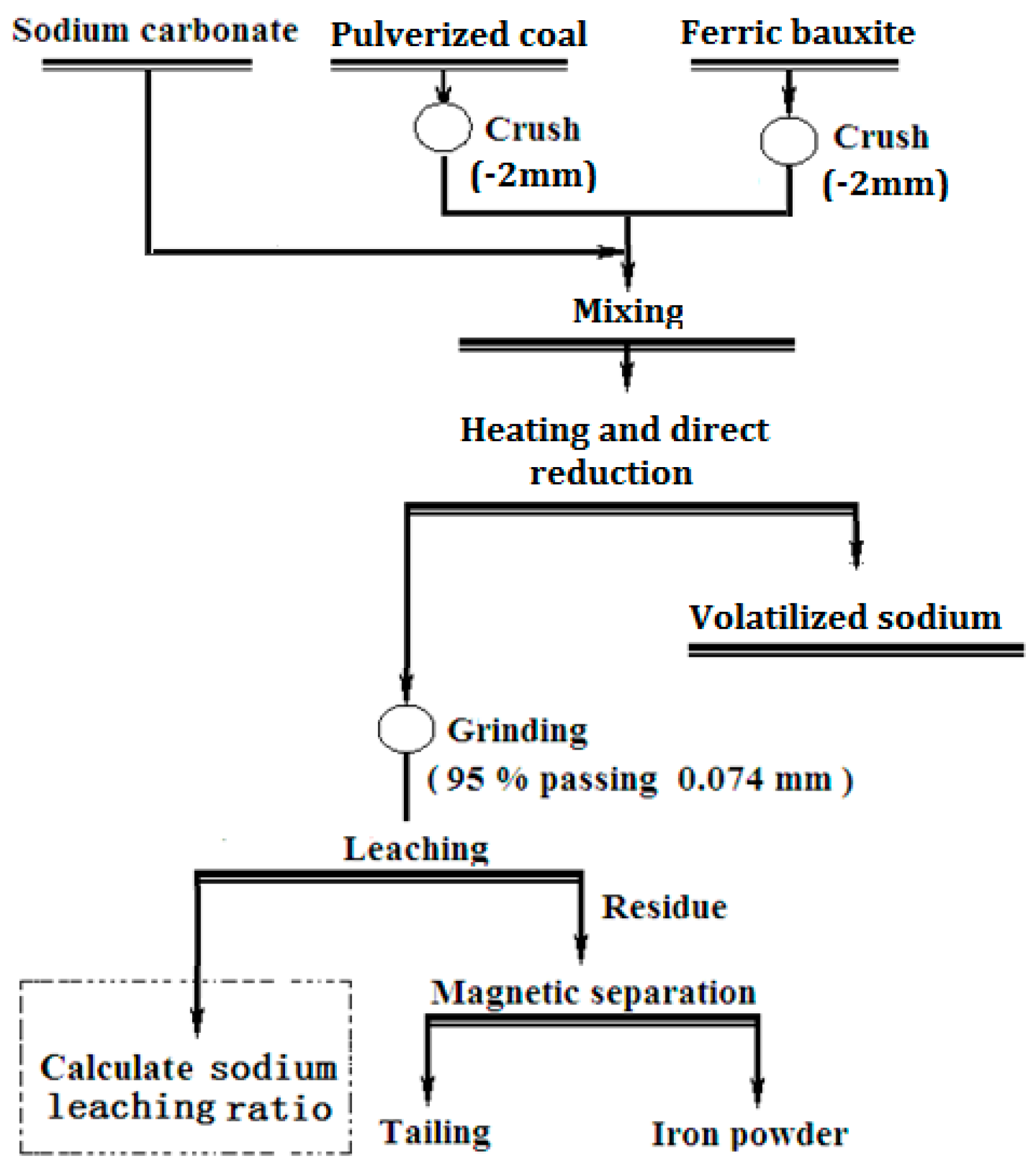 Minerals 07 00010 g001 550