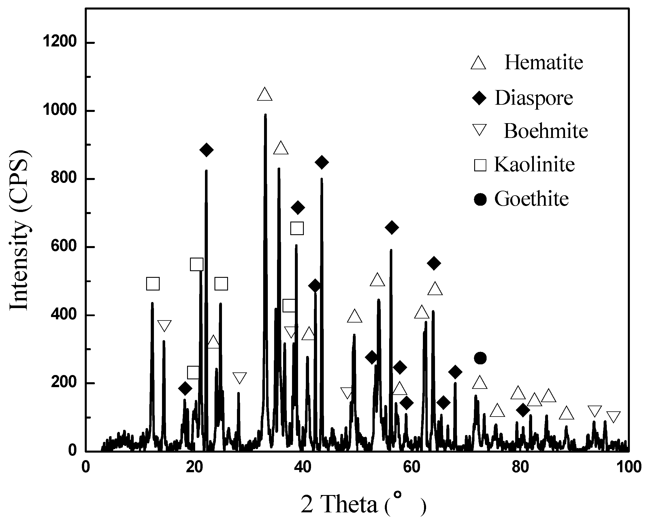Minerals 07 00010 g002 550