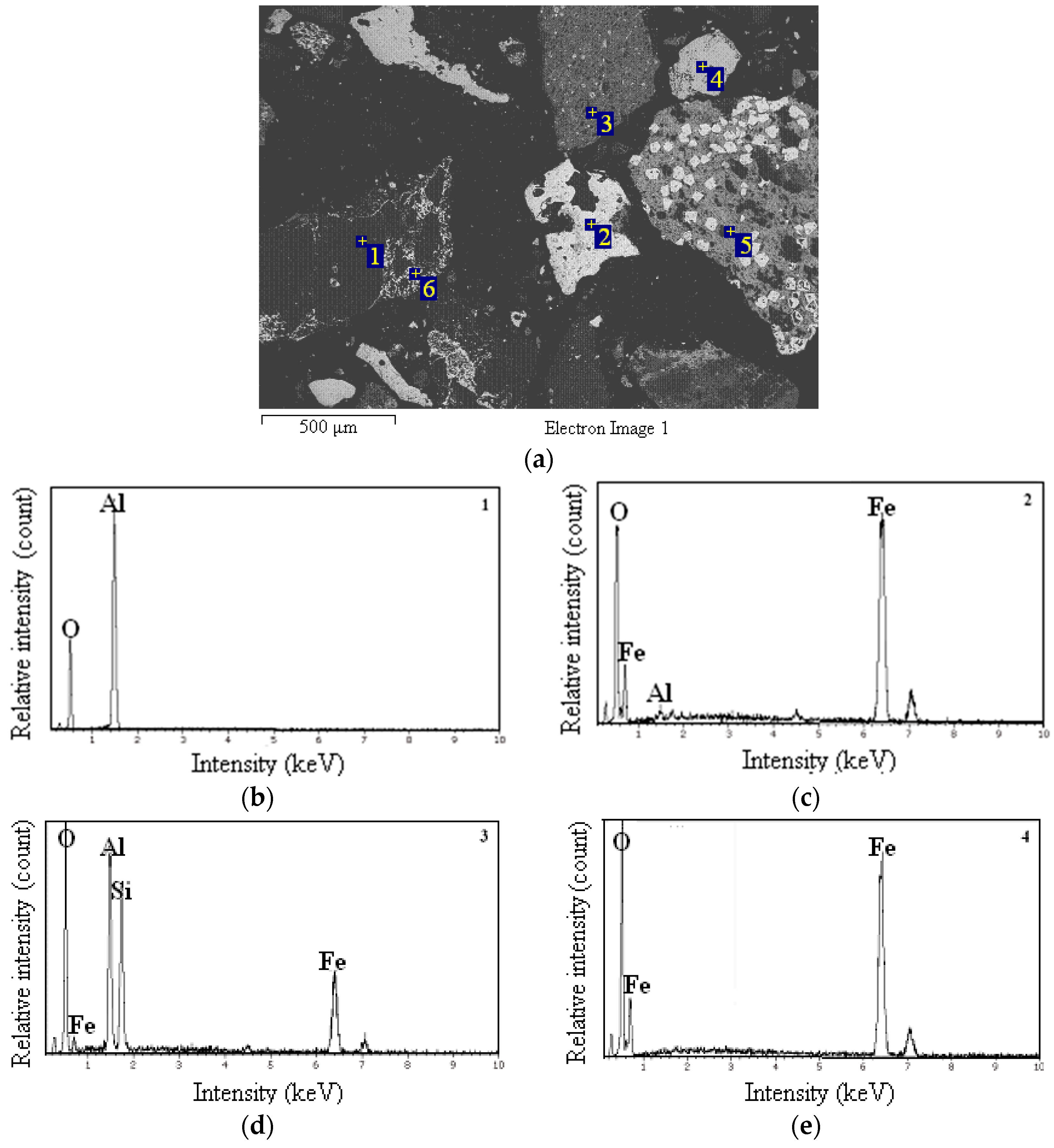 Minerals 07 00010 g003a 550