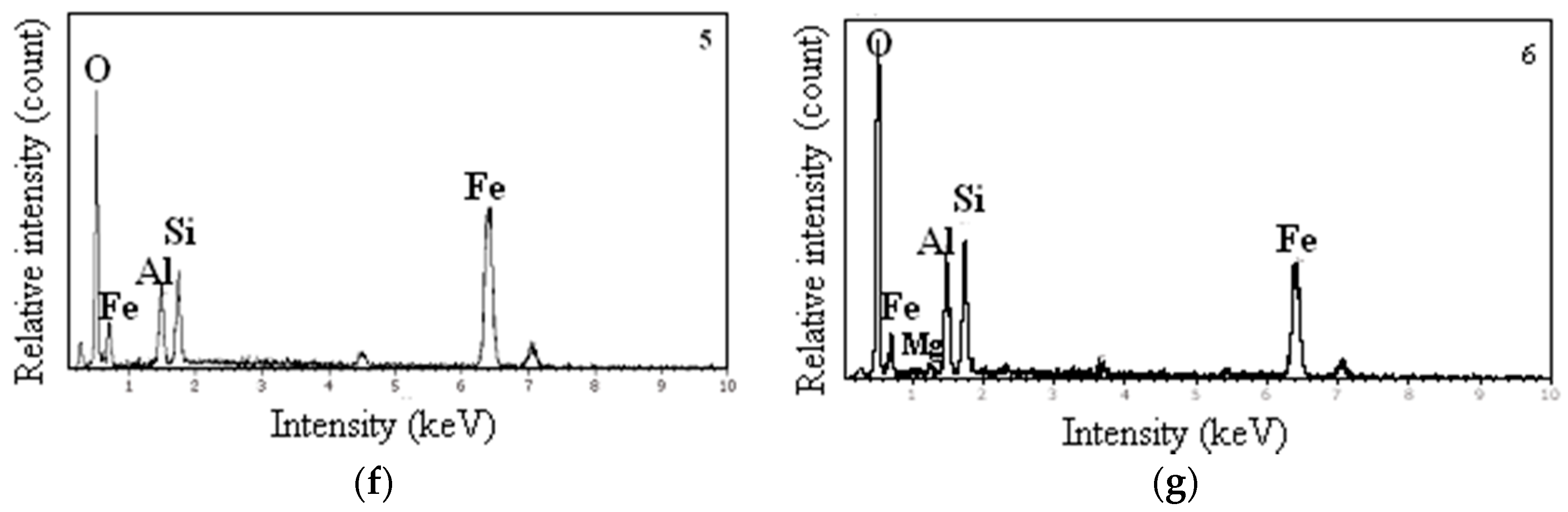 Minerals 07 00010 g003b 550