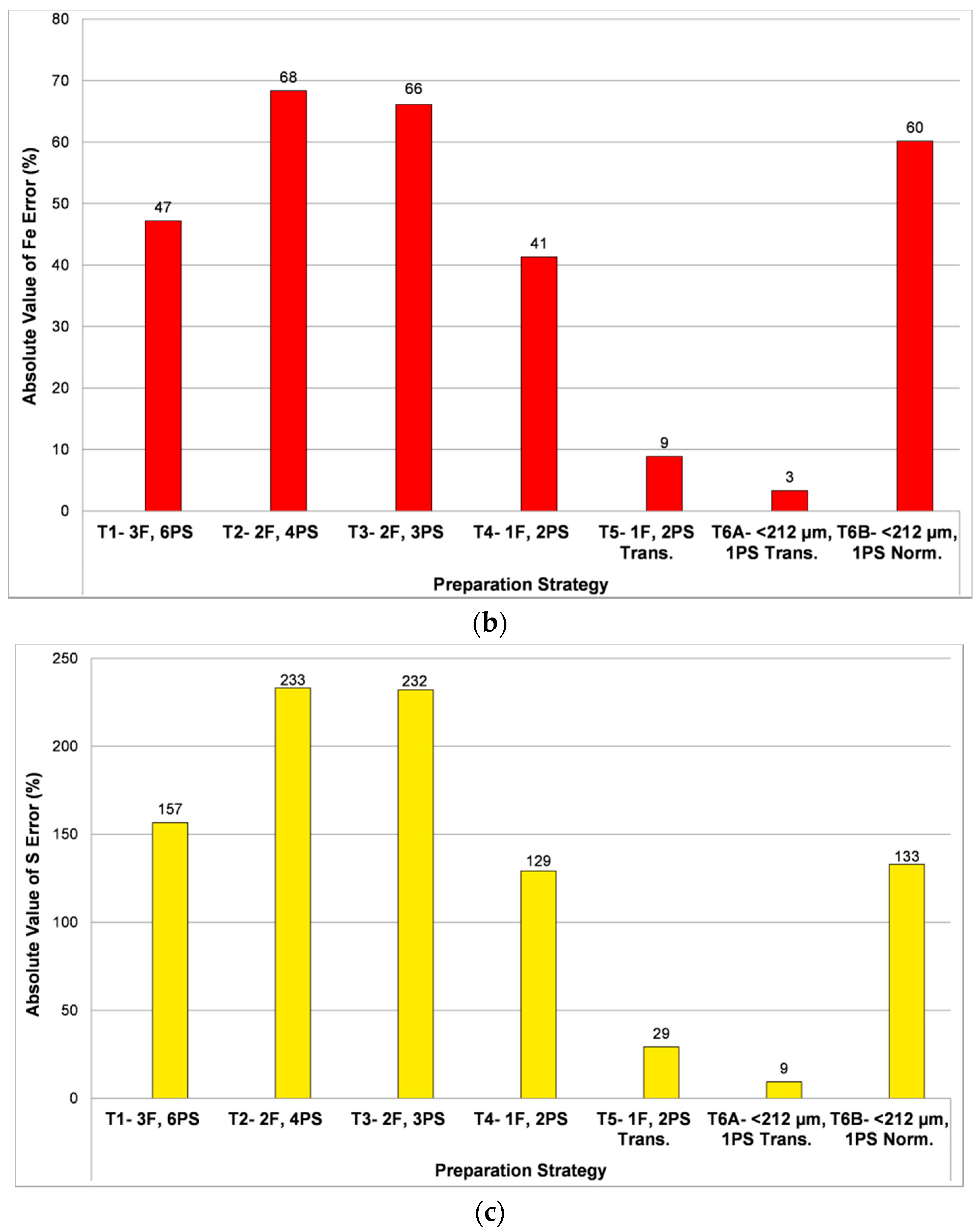 Minerals 07 00012 g005b