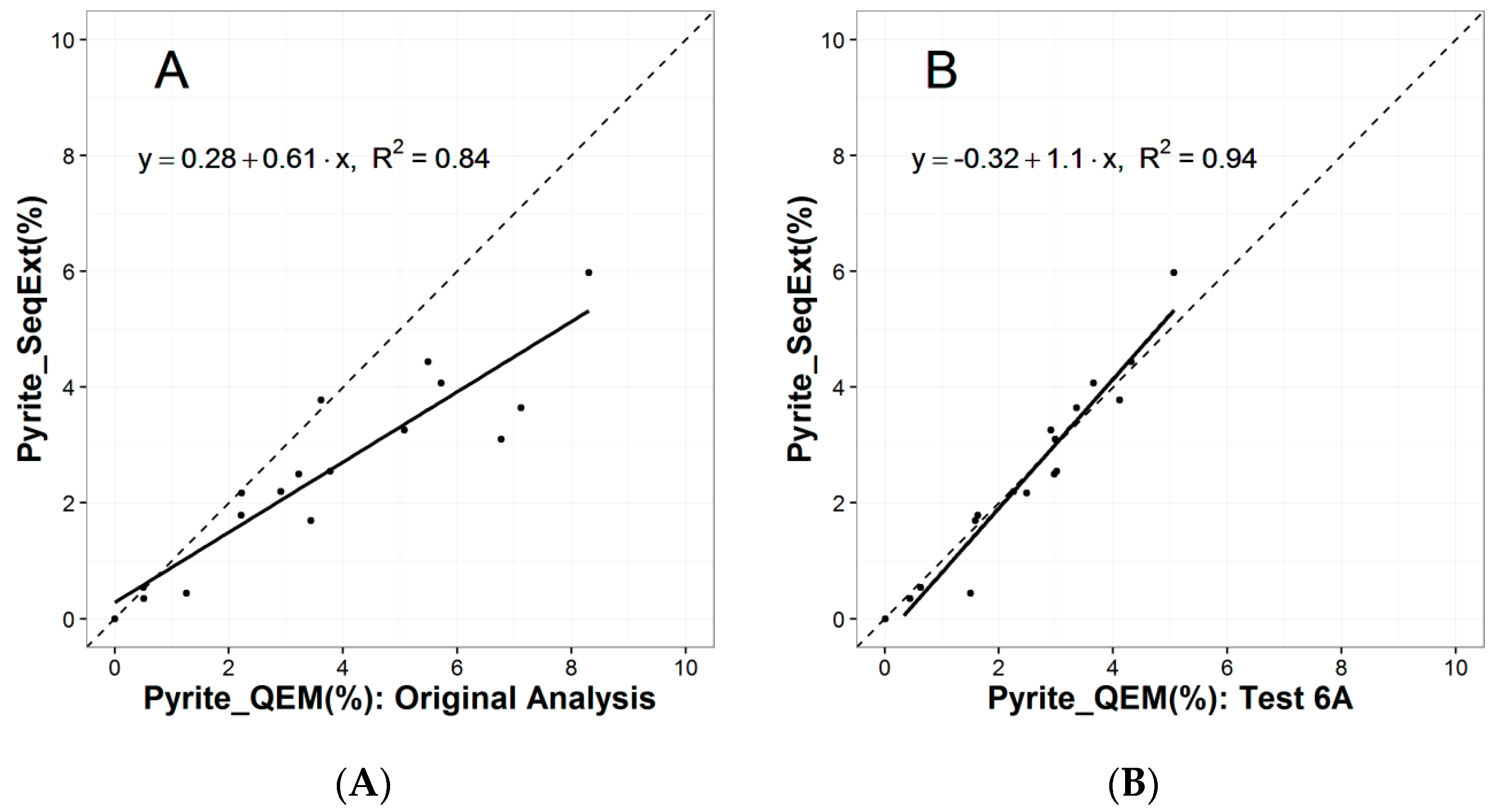 Minerals 07 00012 g008
