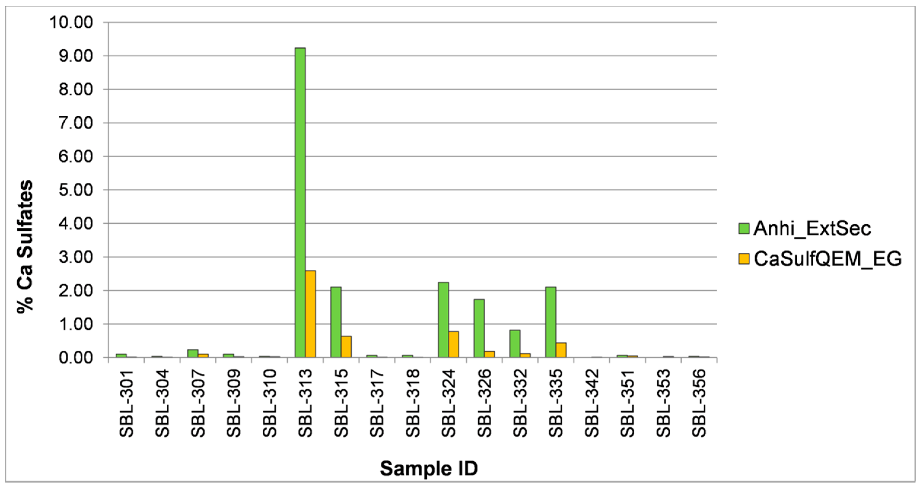 Minerals 07 00012 g011