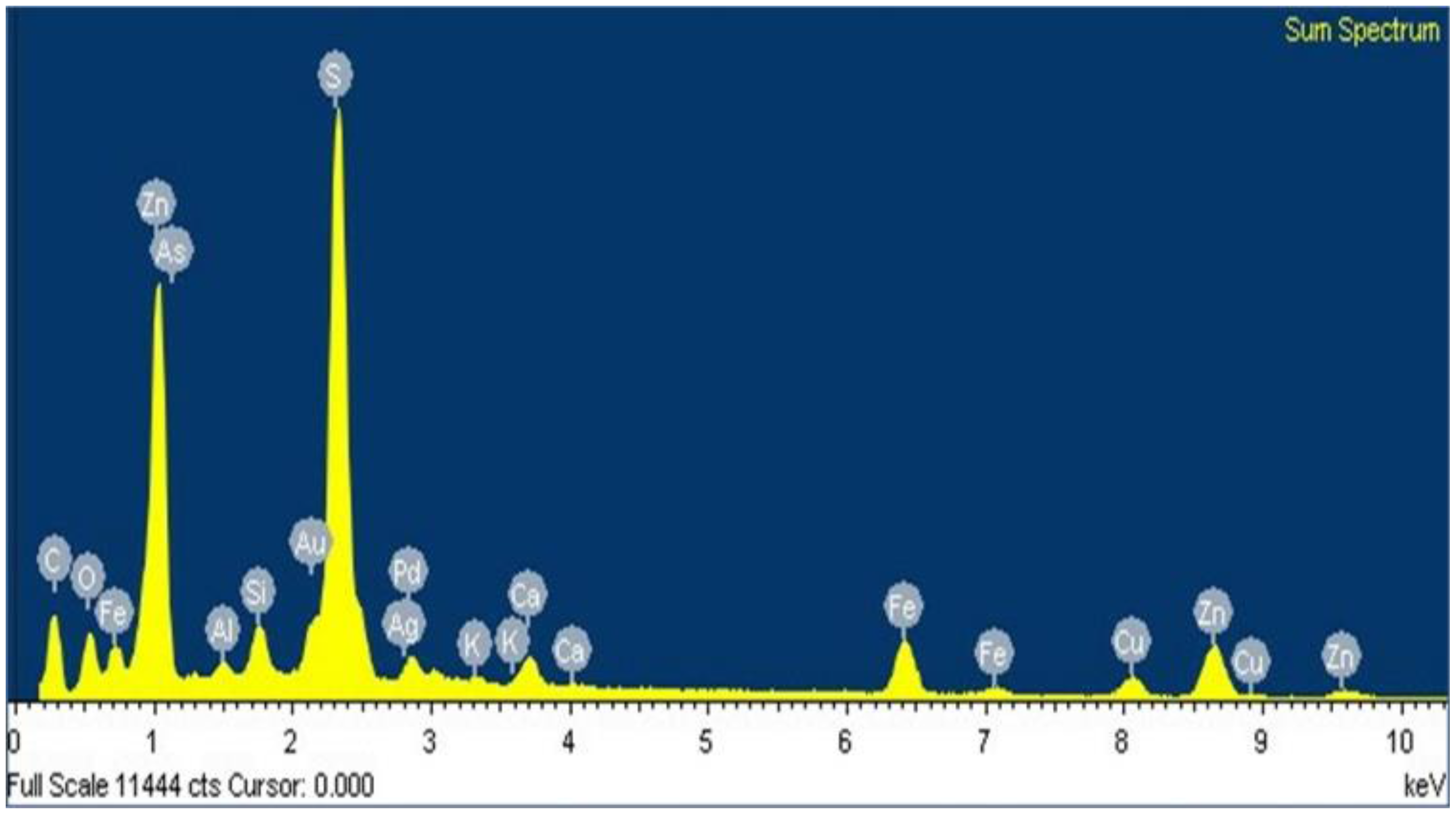 Minerals 07 00016 g004 550