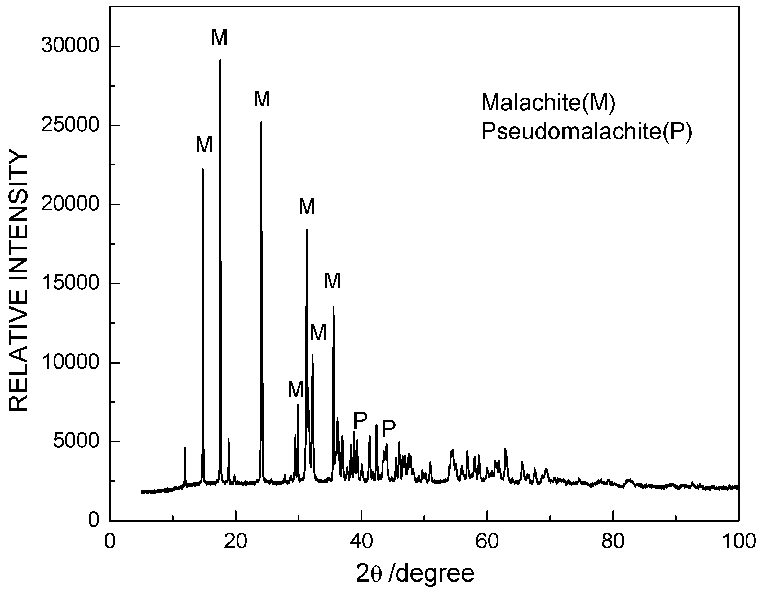 Minerals 07 00020 g001 550