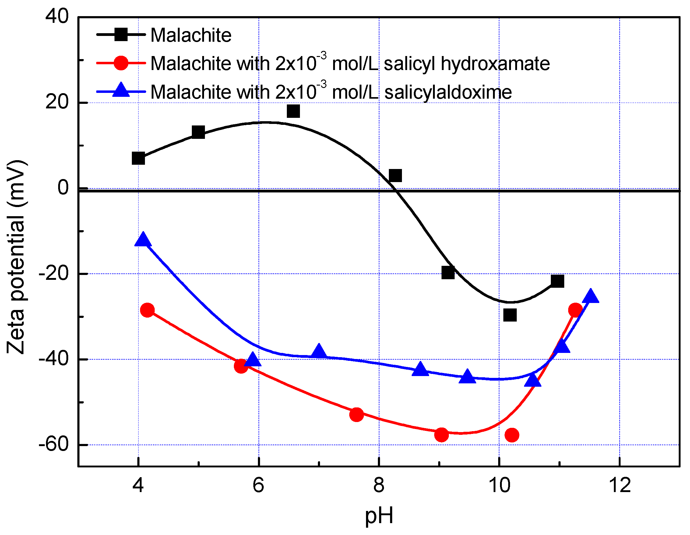 Minerals 07 00020 g003 550