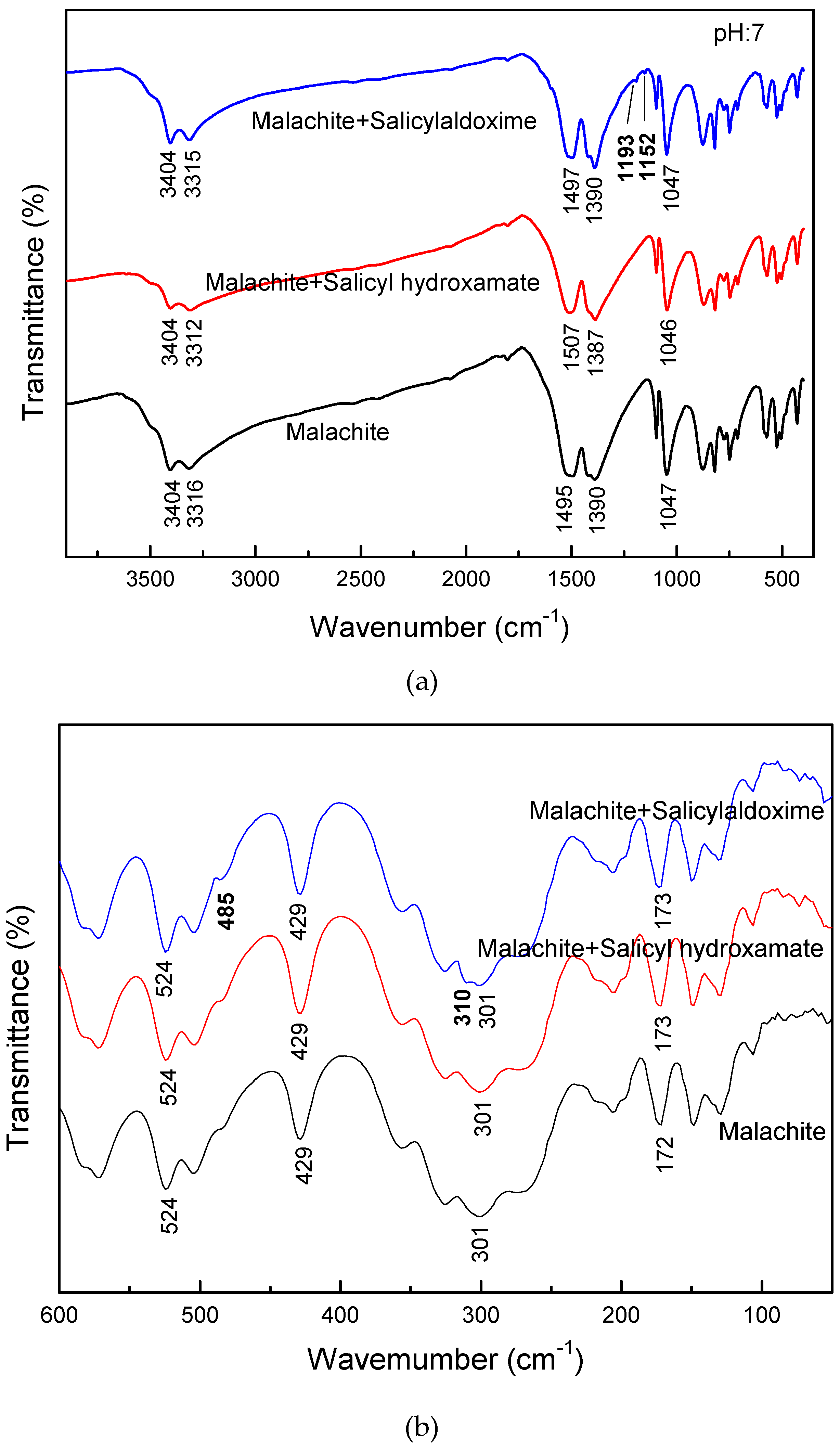 Minerals 07 00020 g006 550