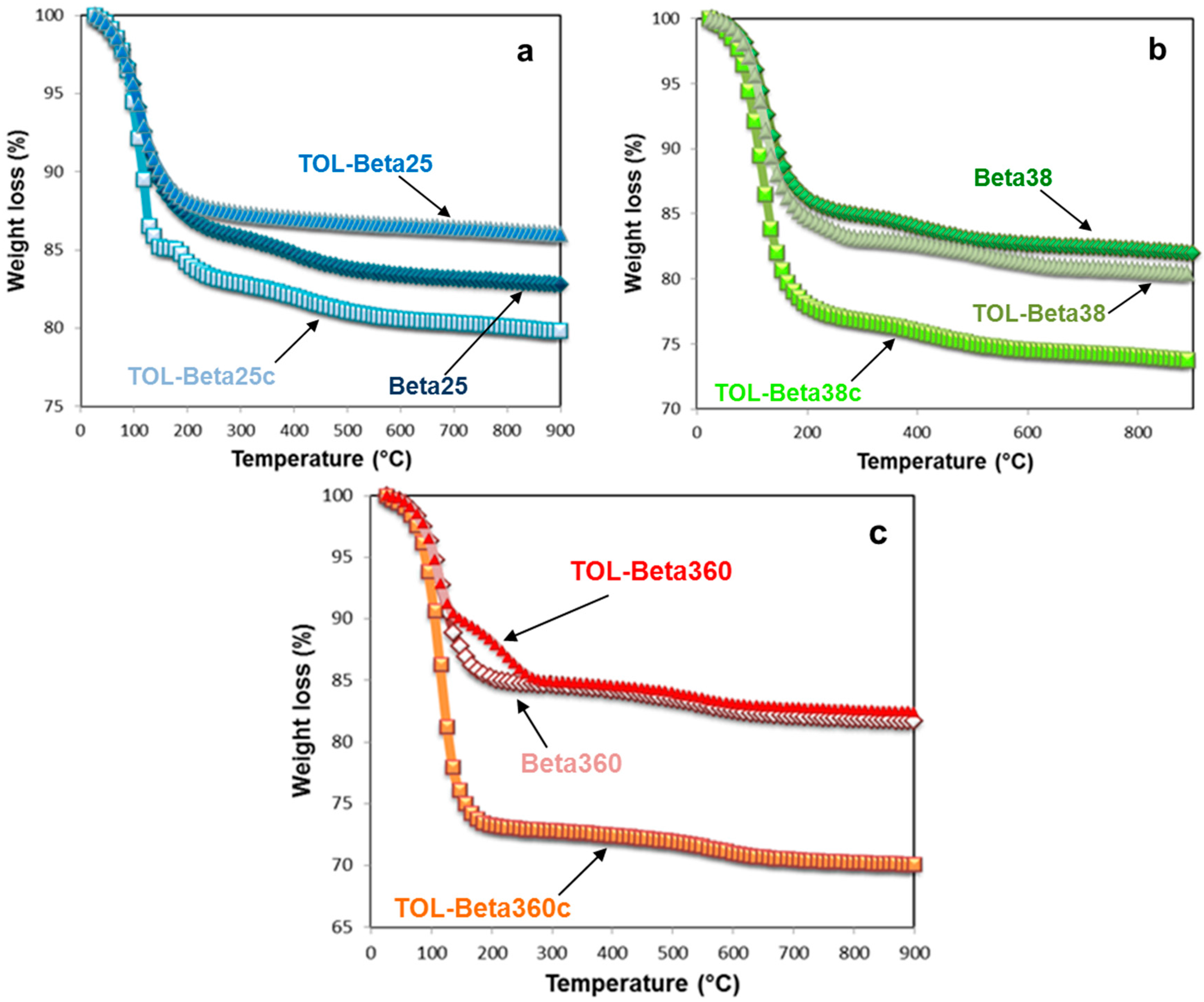 Minerals 07 00022 g003 550