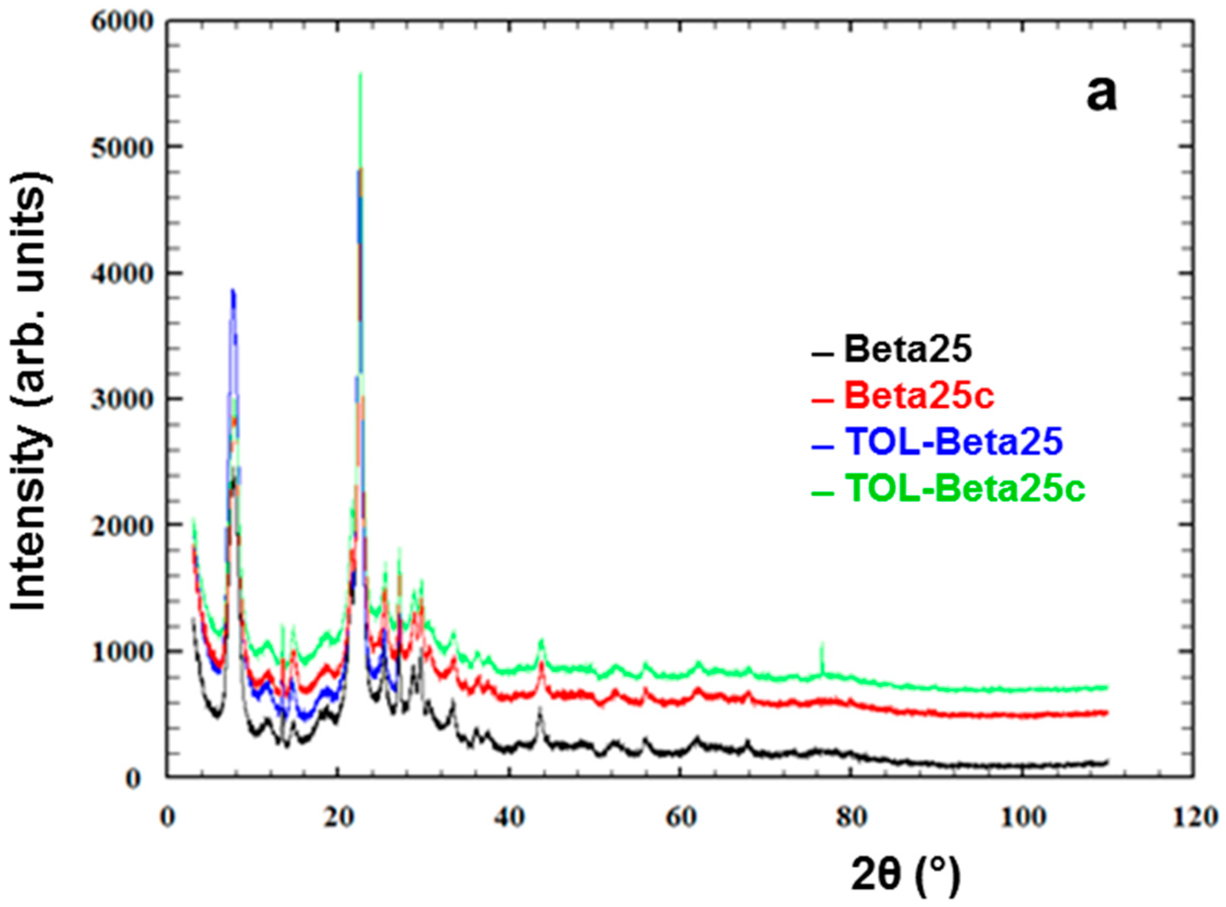 Minerals 07 00022 g004a 550