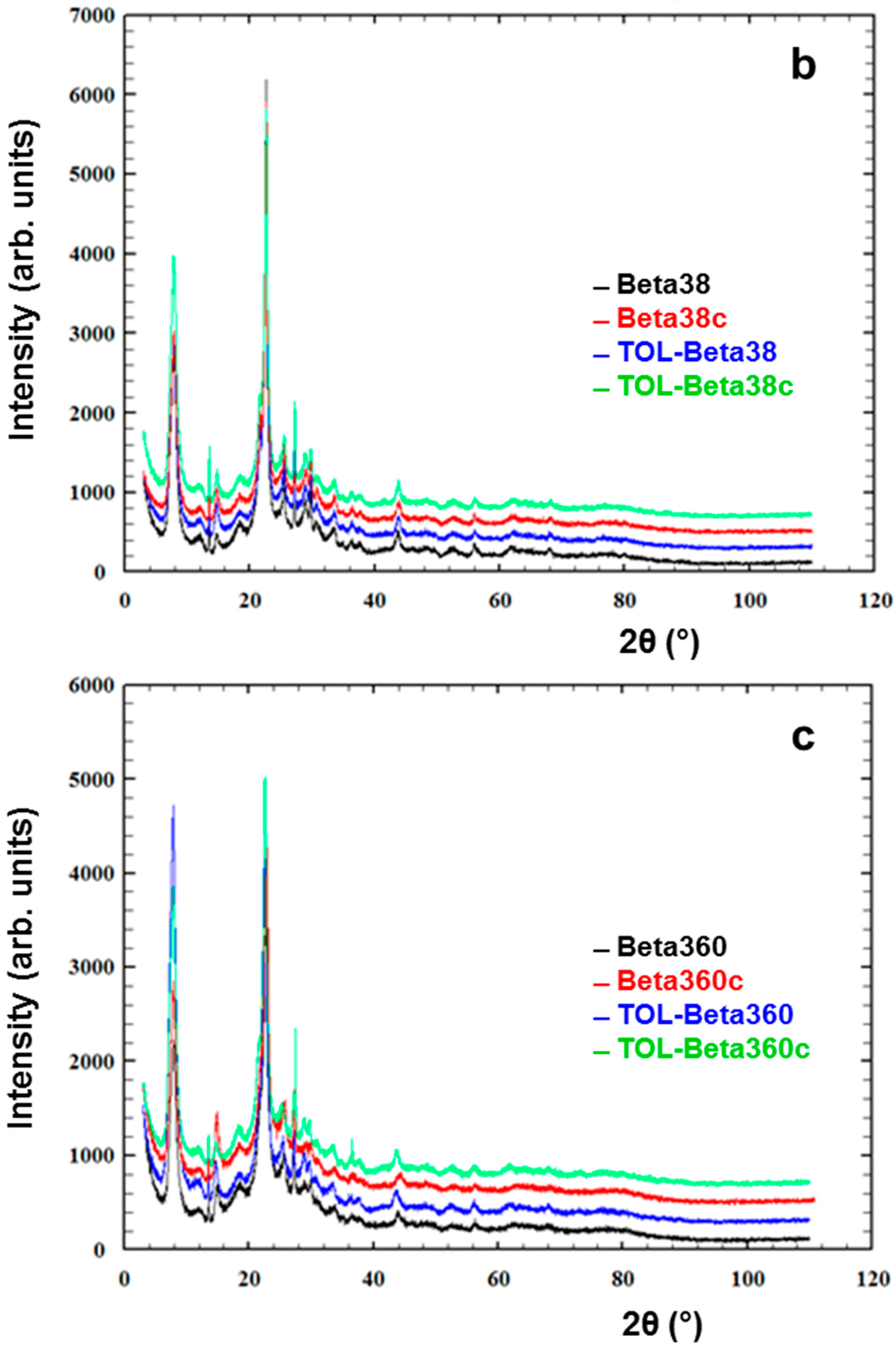 Minerals 07 00022 g004b 550
