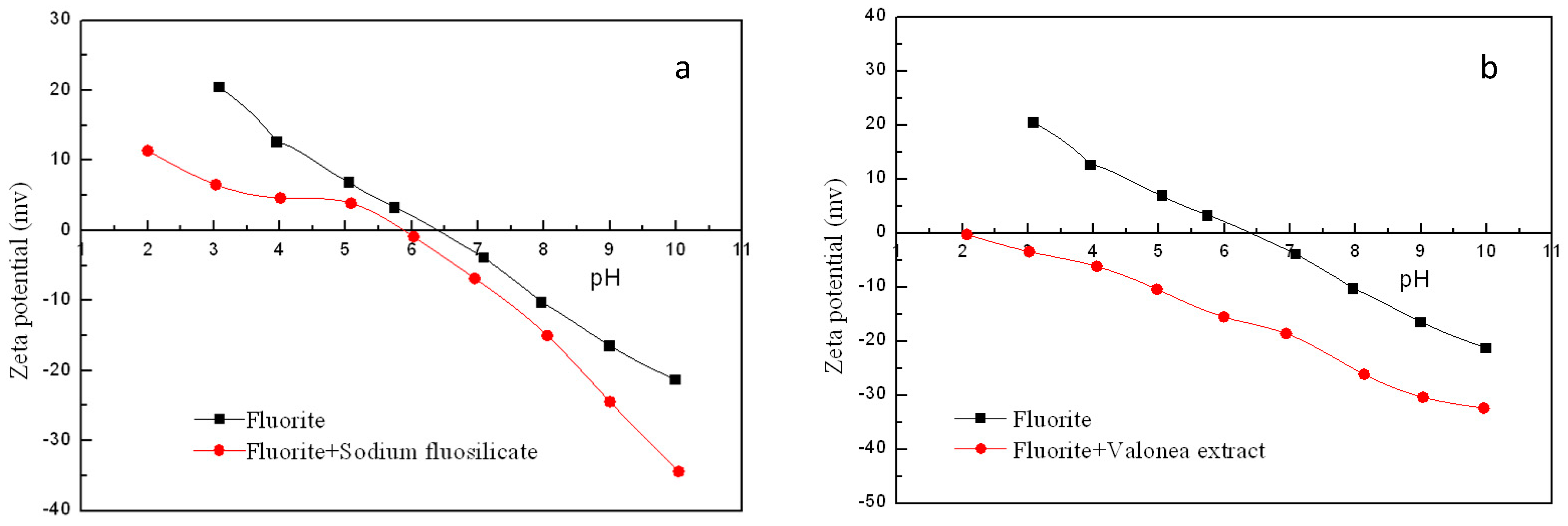 Minerals 07 00024 g007
