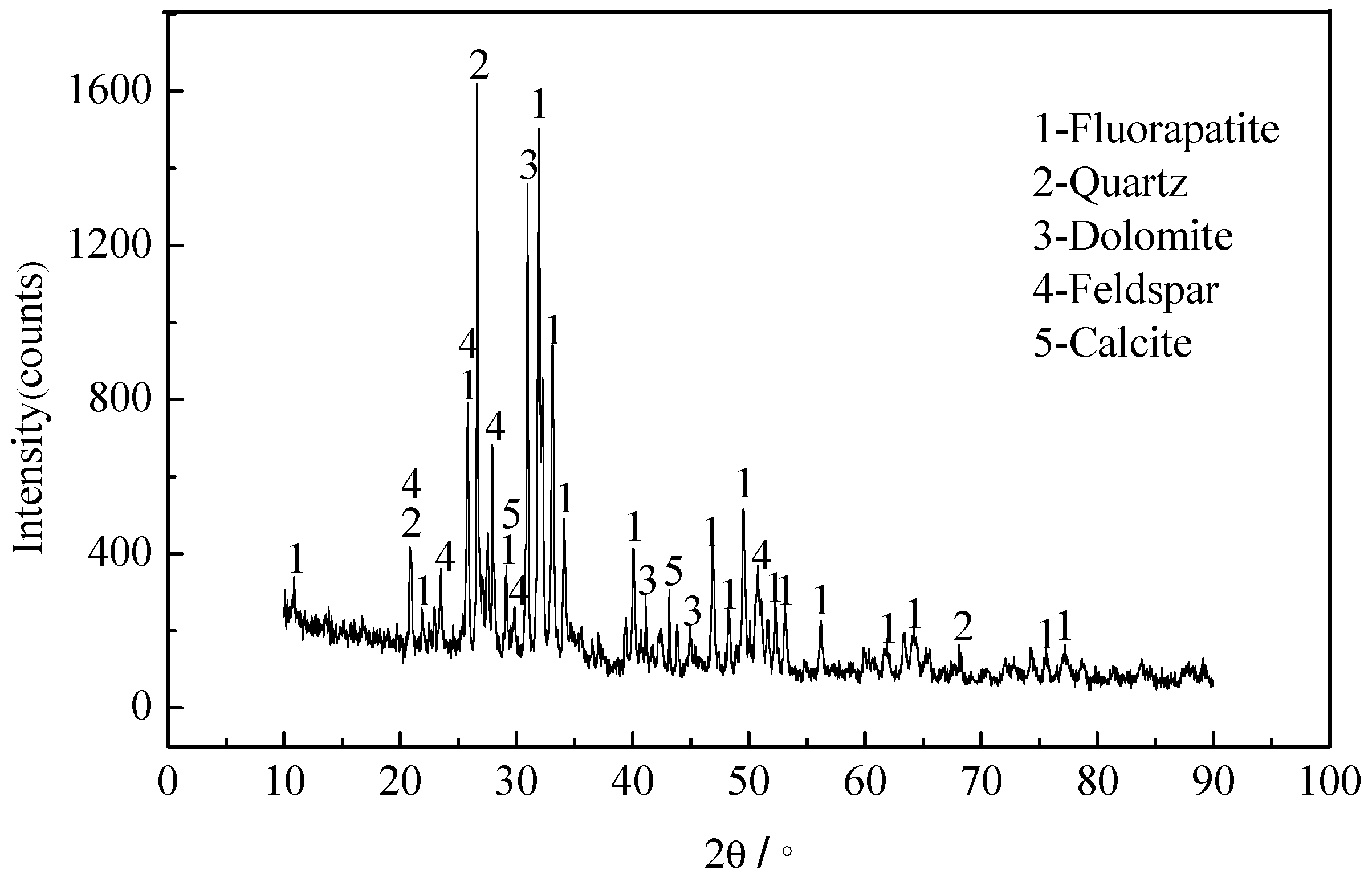 Minerals 07 00029 g001 550
