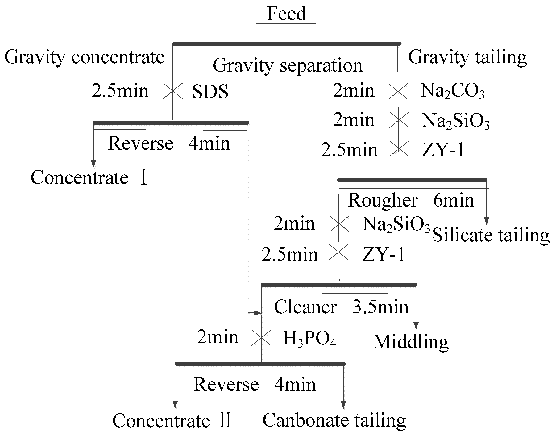 Minerals 07 00029 g006 550