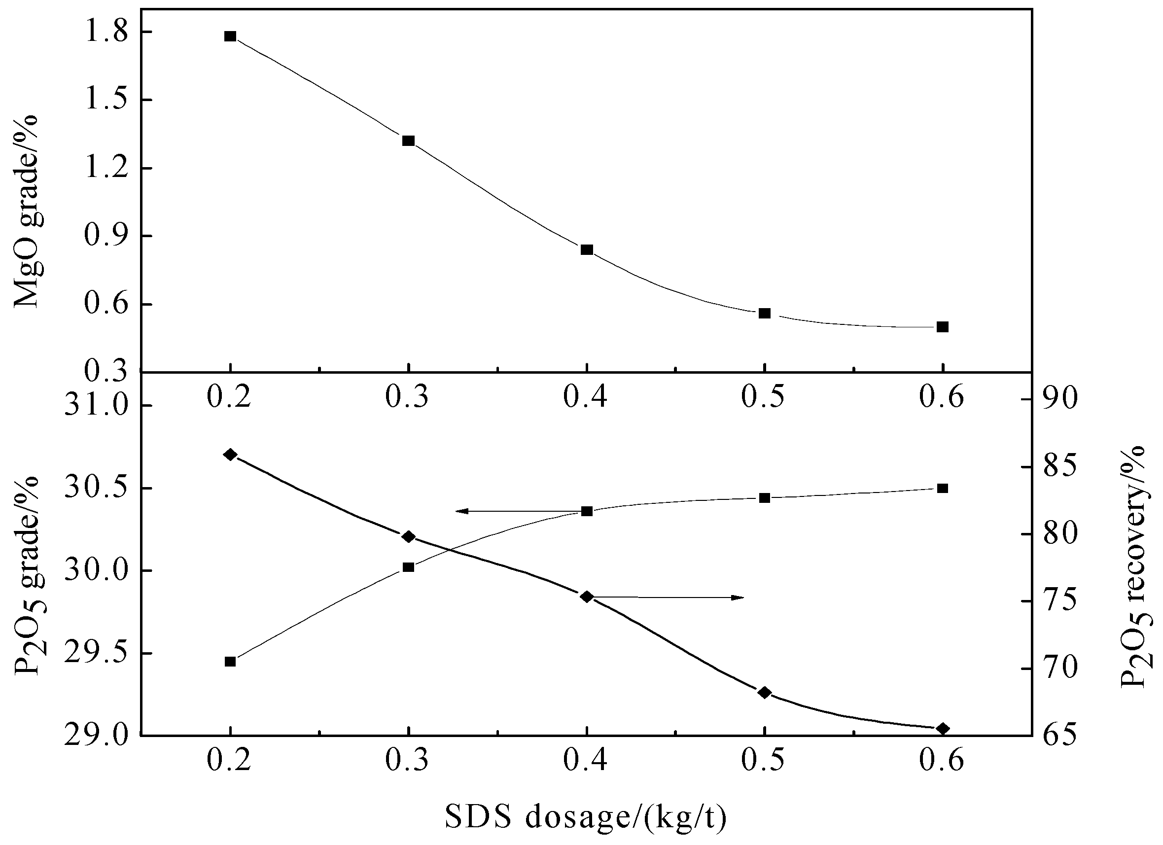 Minerals 07 00029 g007 550