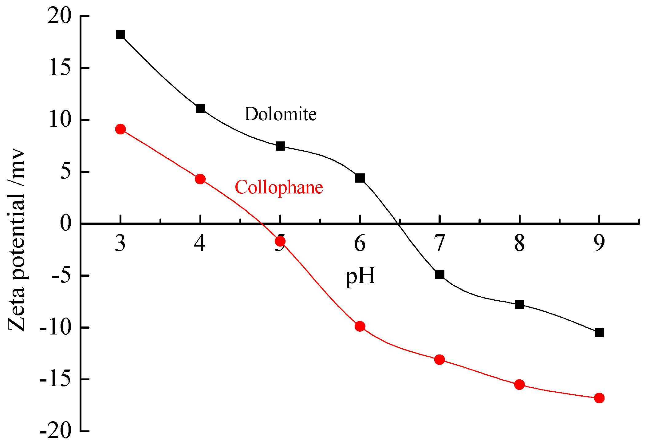 Minerals 07 00029 g008 550