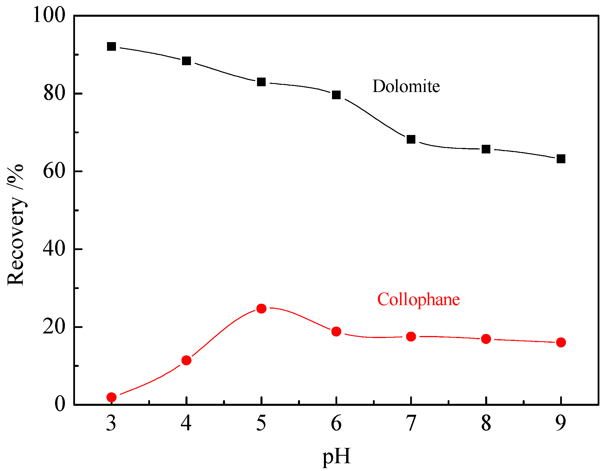 Minerals 07 00029 g009 550