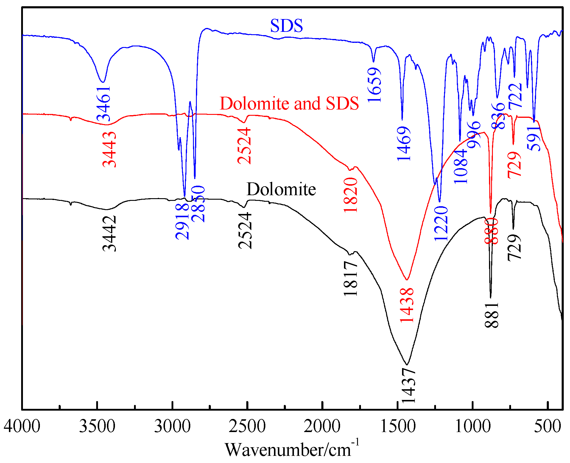 Minerals 07 00029 g010 550
