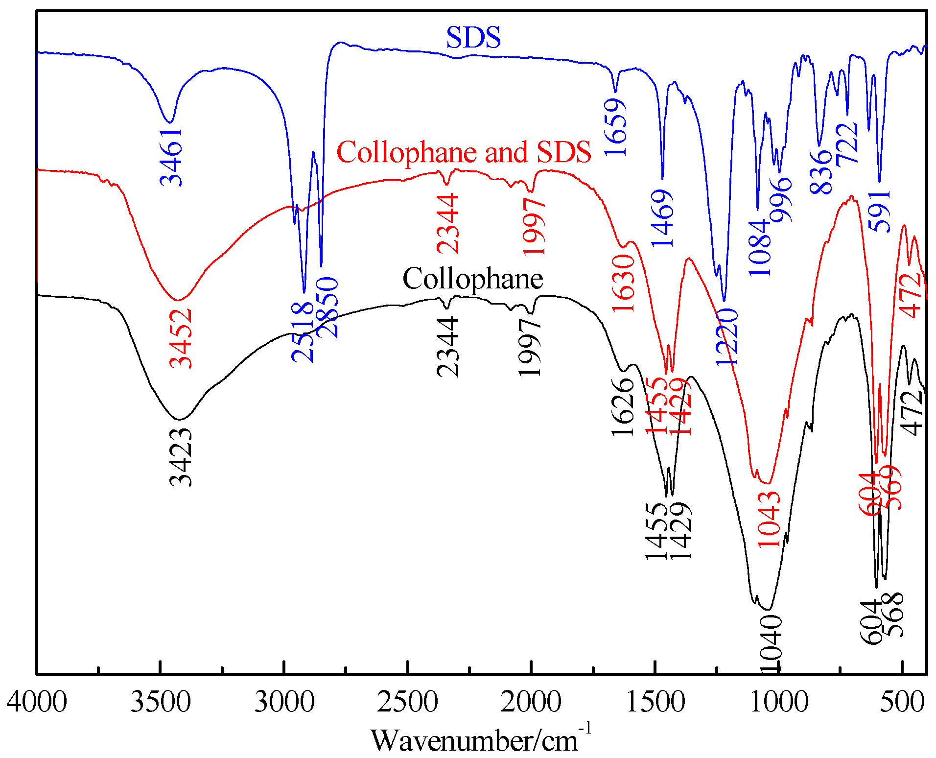 Minerals 07 00029 g011 550